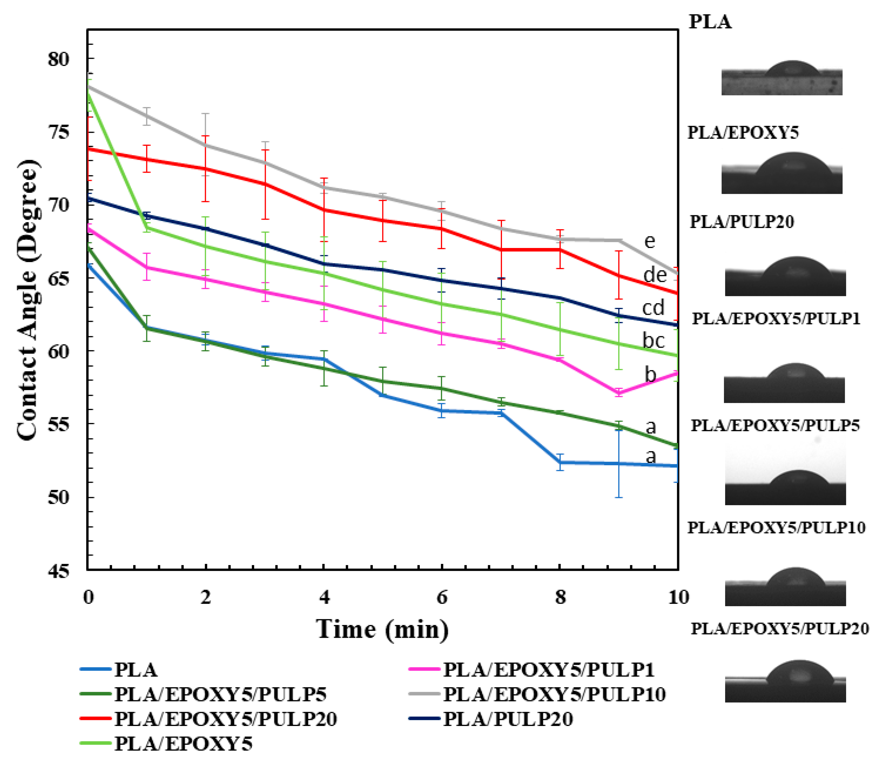 Polymers 15 03789 g009