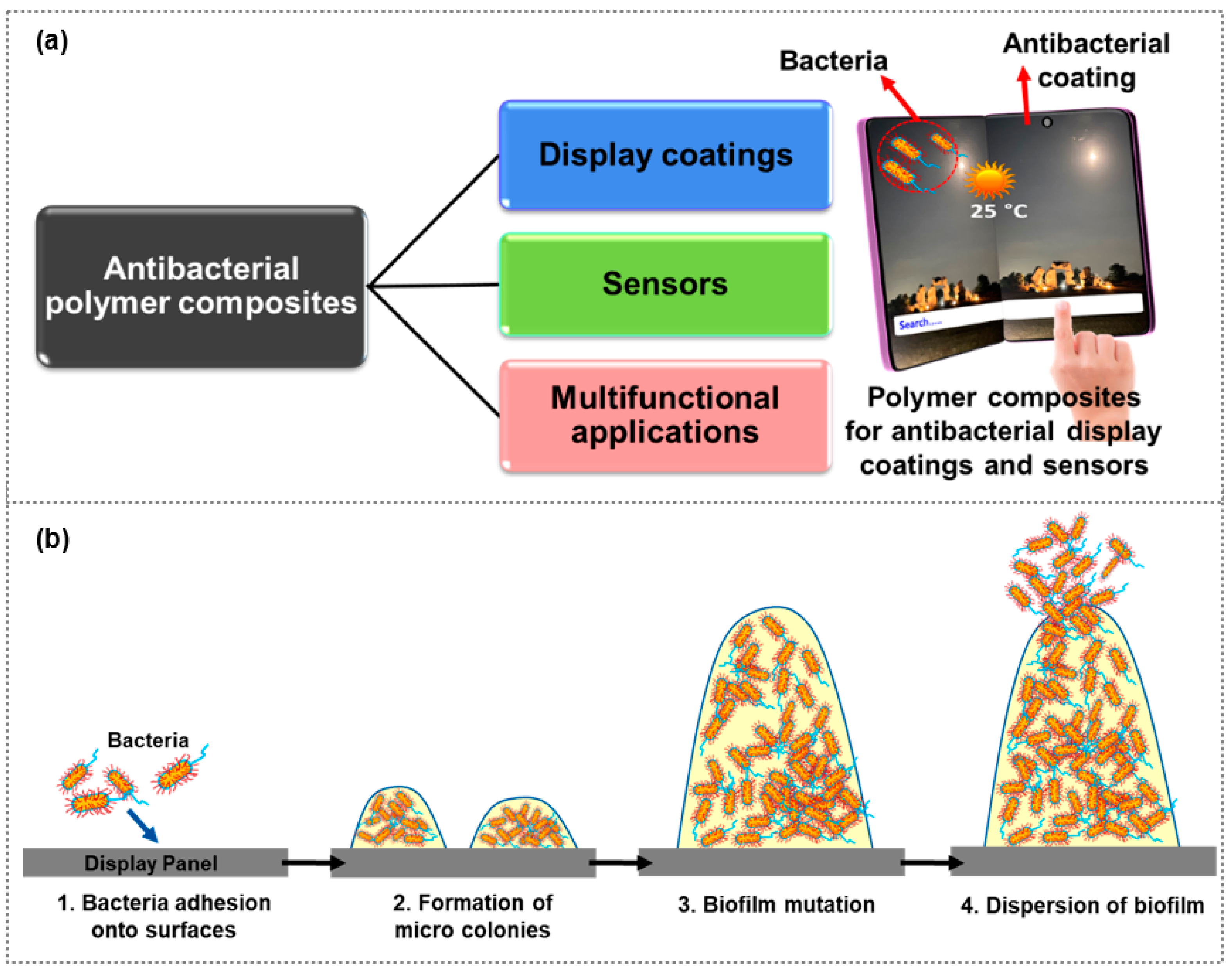 Polymers 15 03791 g001