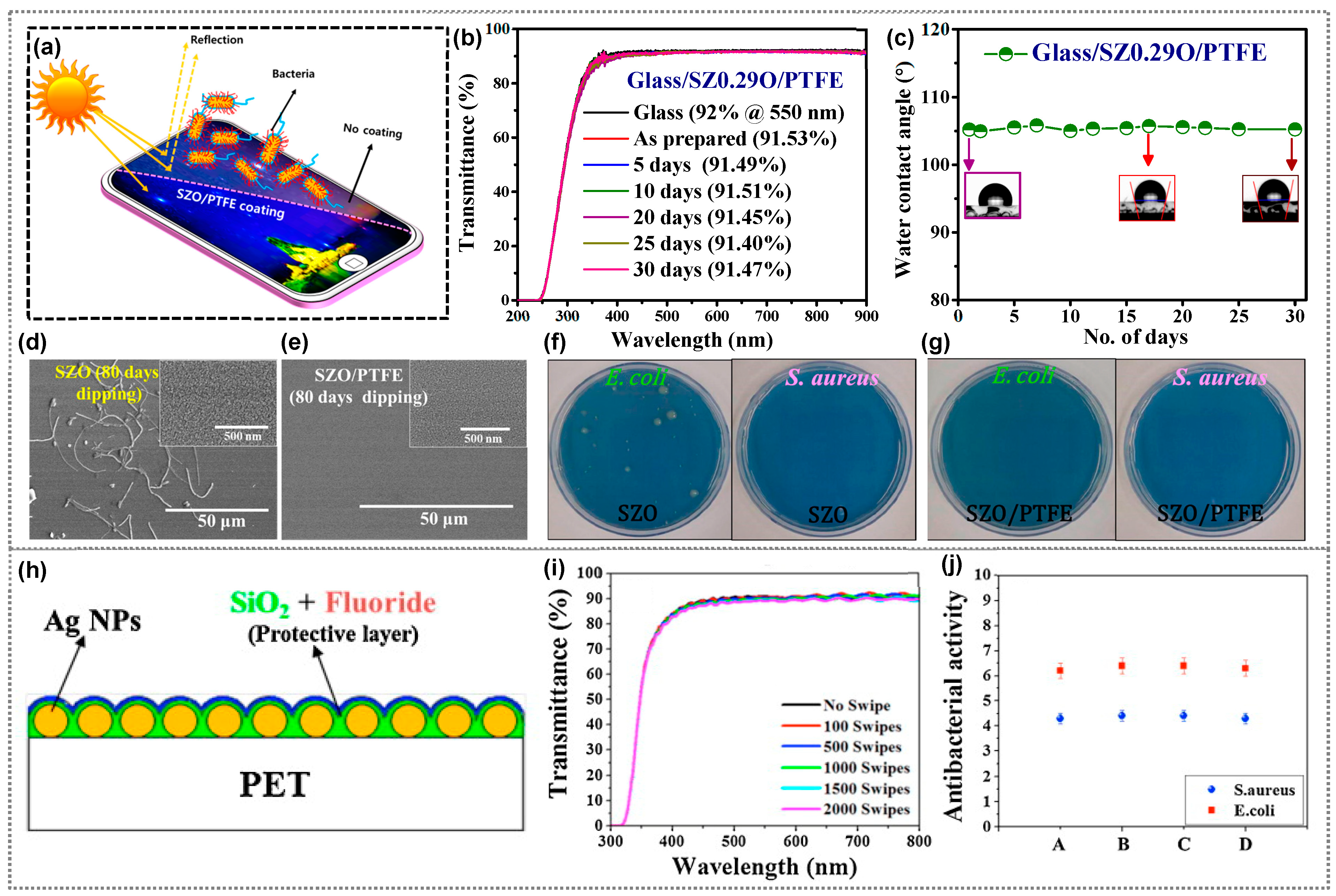 Polymers 15 03791 g004