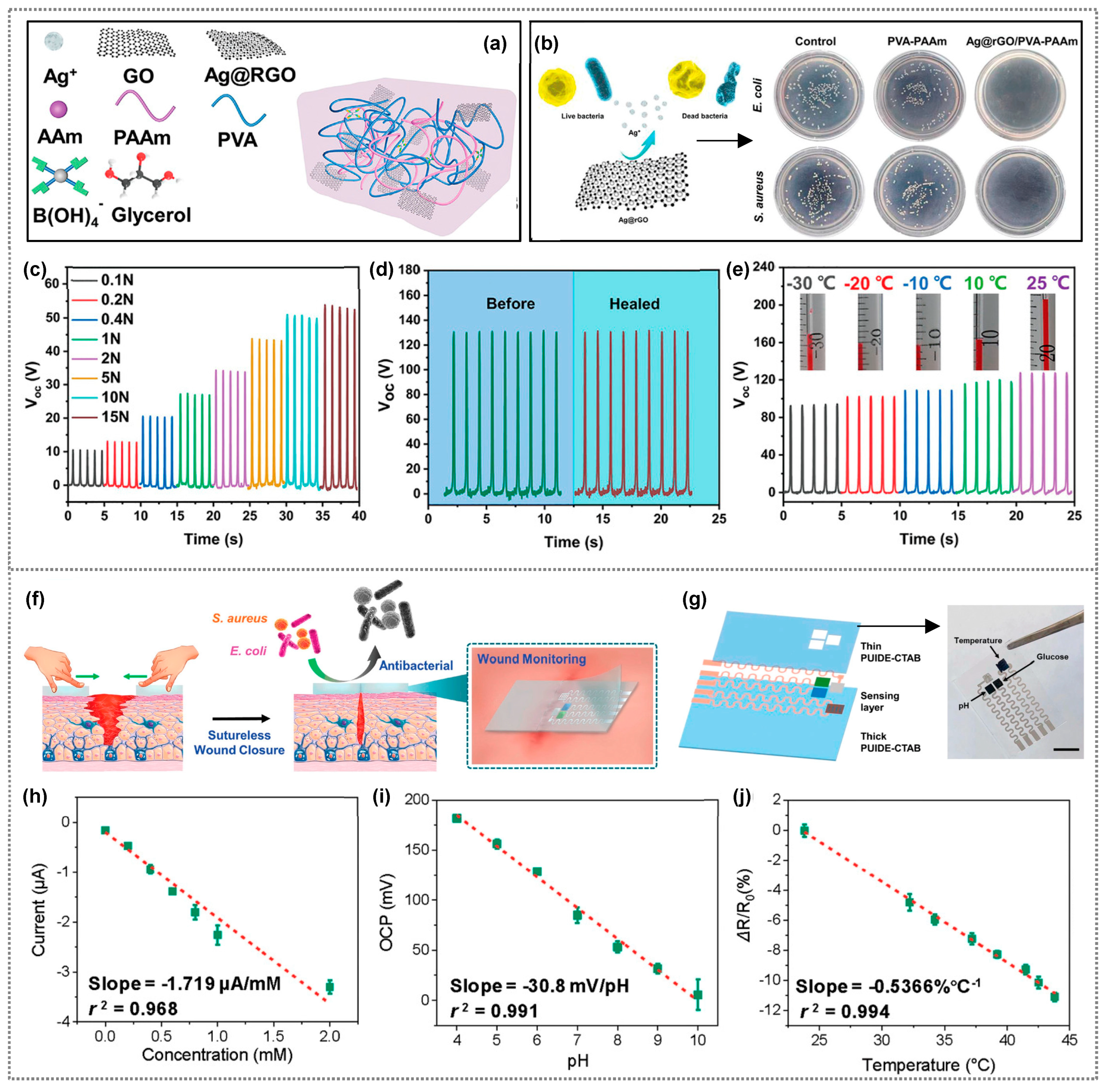 Polymers 15 03791 g009