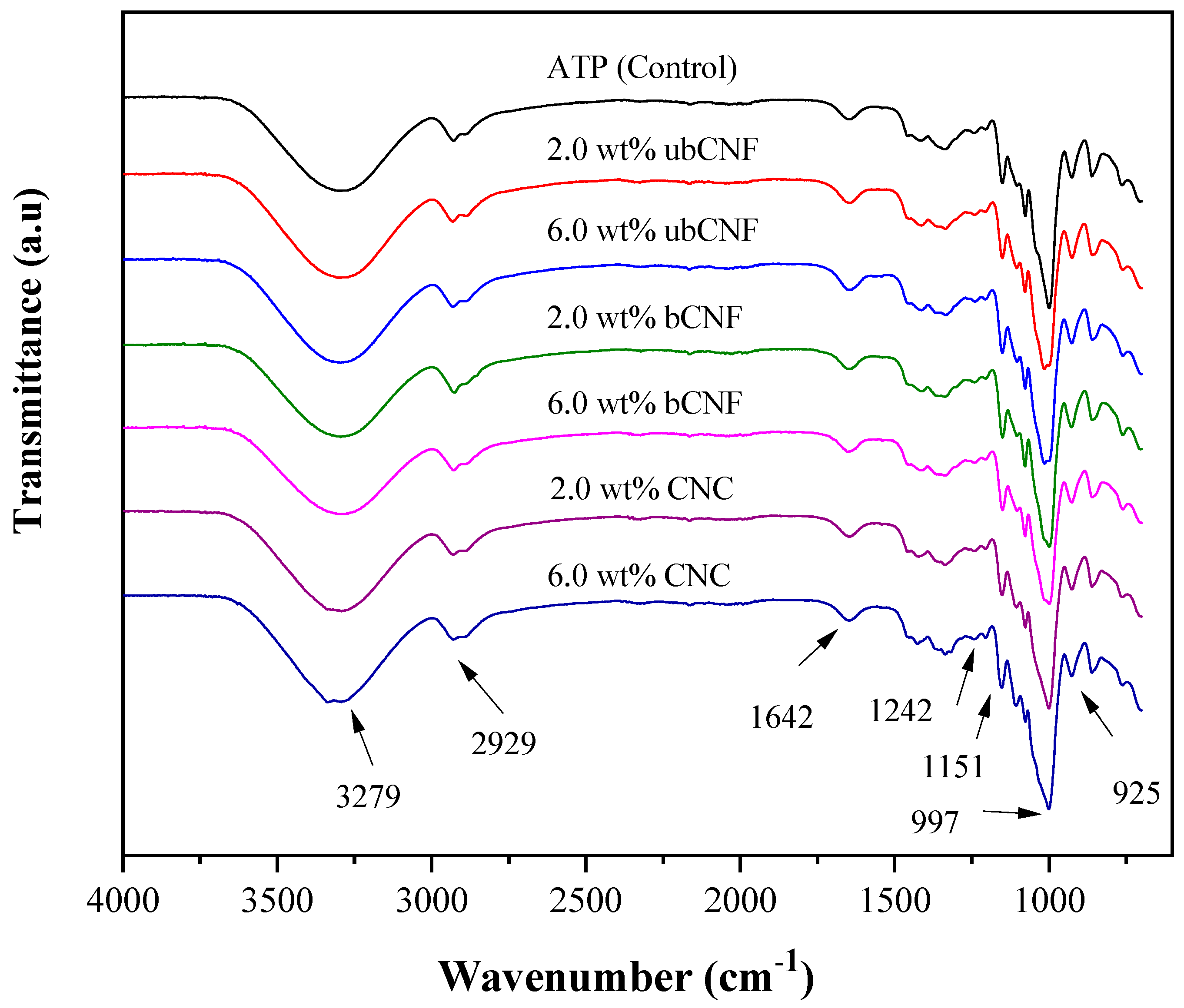Polymers 15 03793 g005