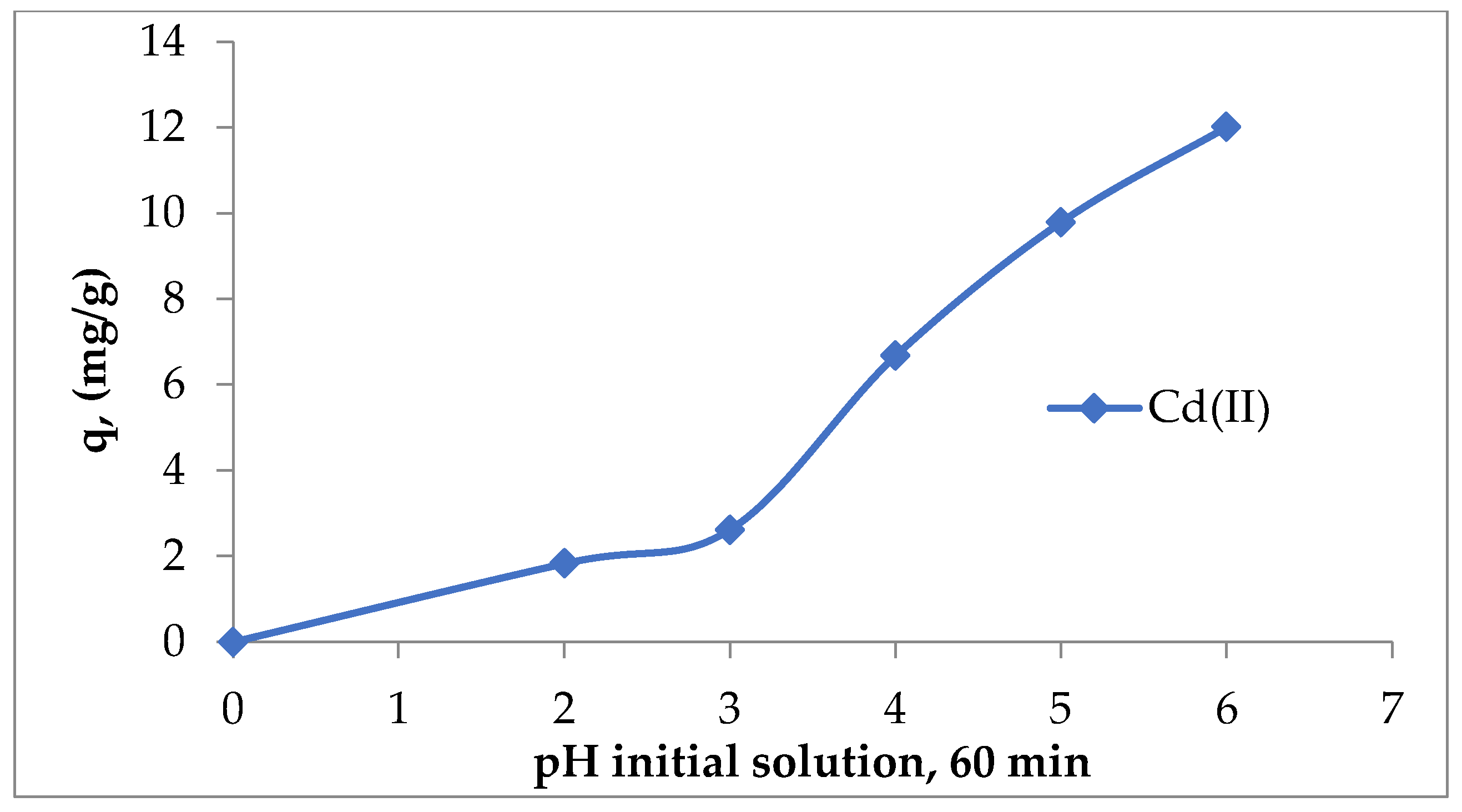 Polymers 15 03794 g003