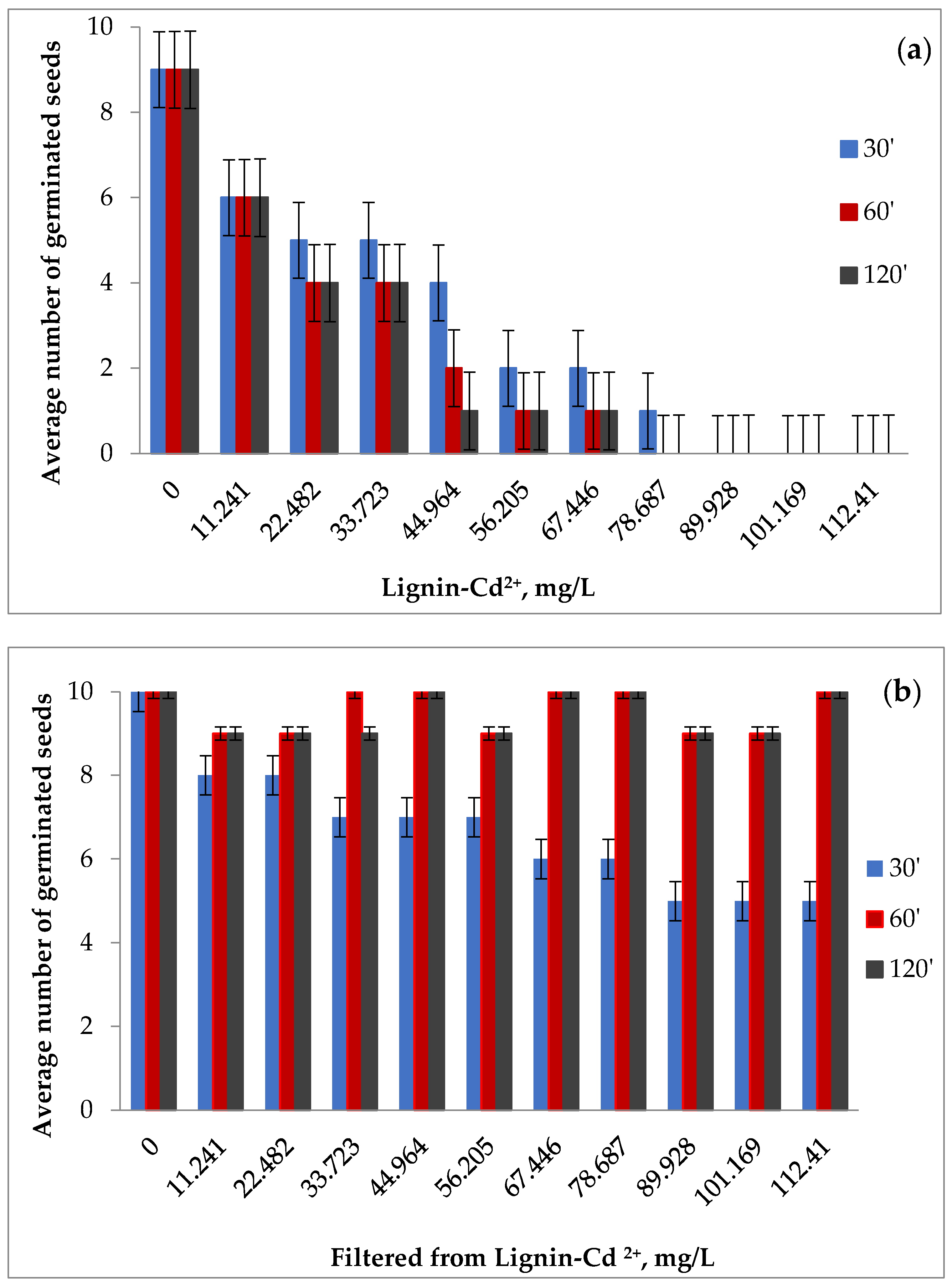 Polymers 15 03794 g012a