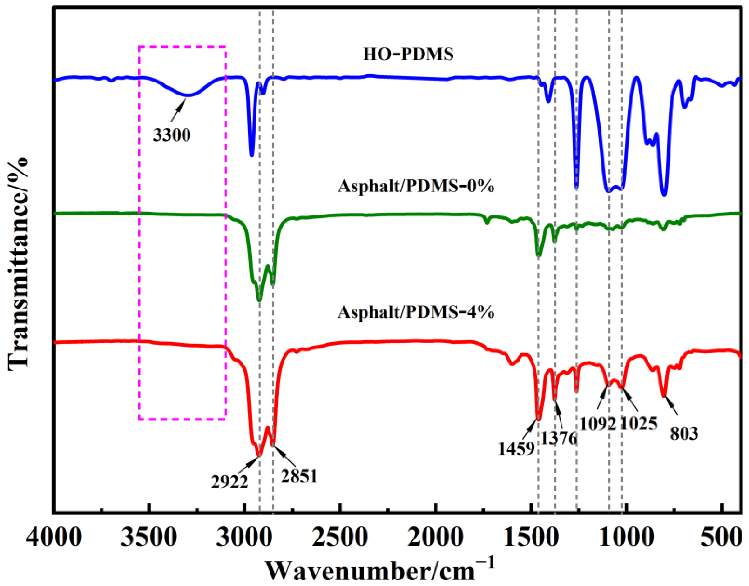 Polymers 15 03795 g001