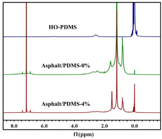 Facile Preparation of Polysiloxane-Modified Asphalt Binder