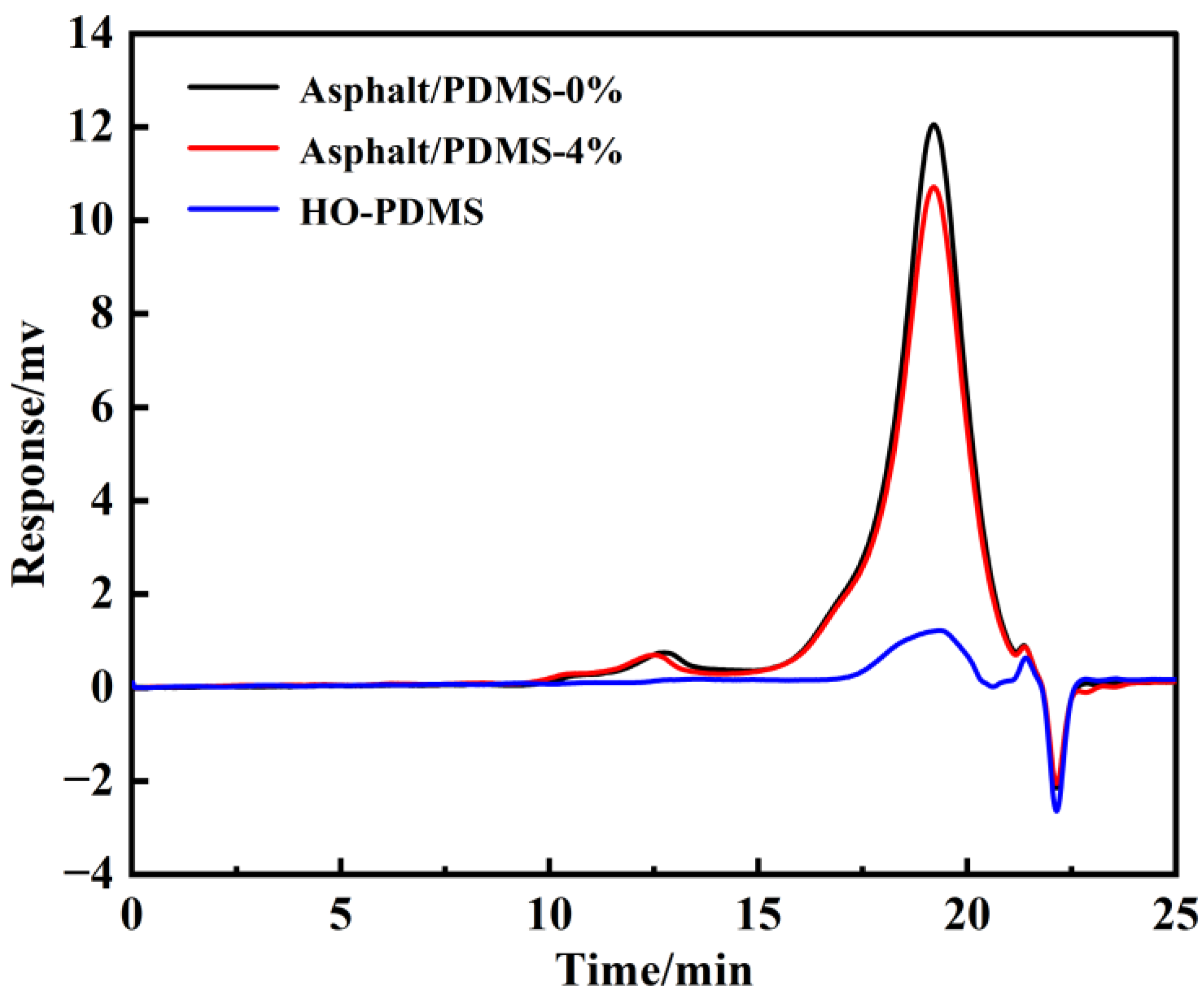 Polymers 15 03795 g003