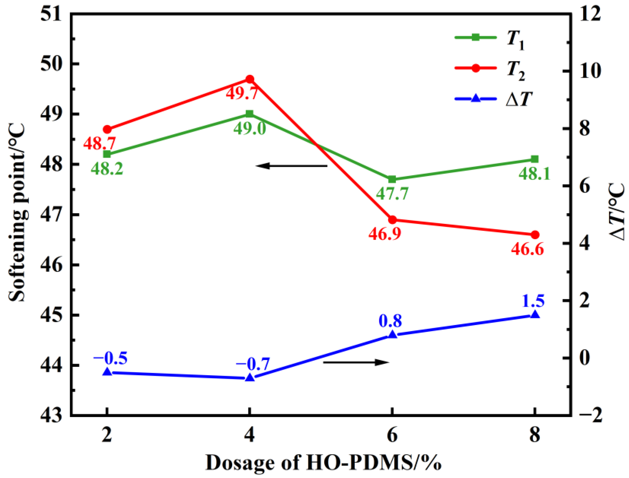 Polymers 15 03795 g005