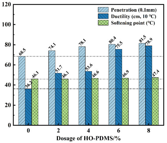 ma Encapsulating Viability of Multi-strain Lactobacilli as