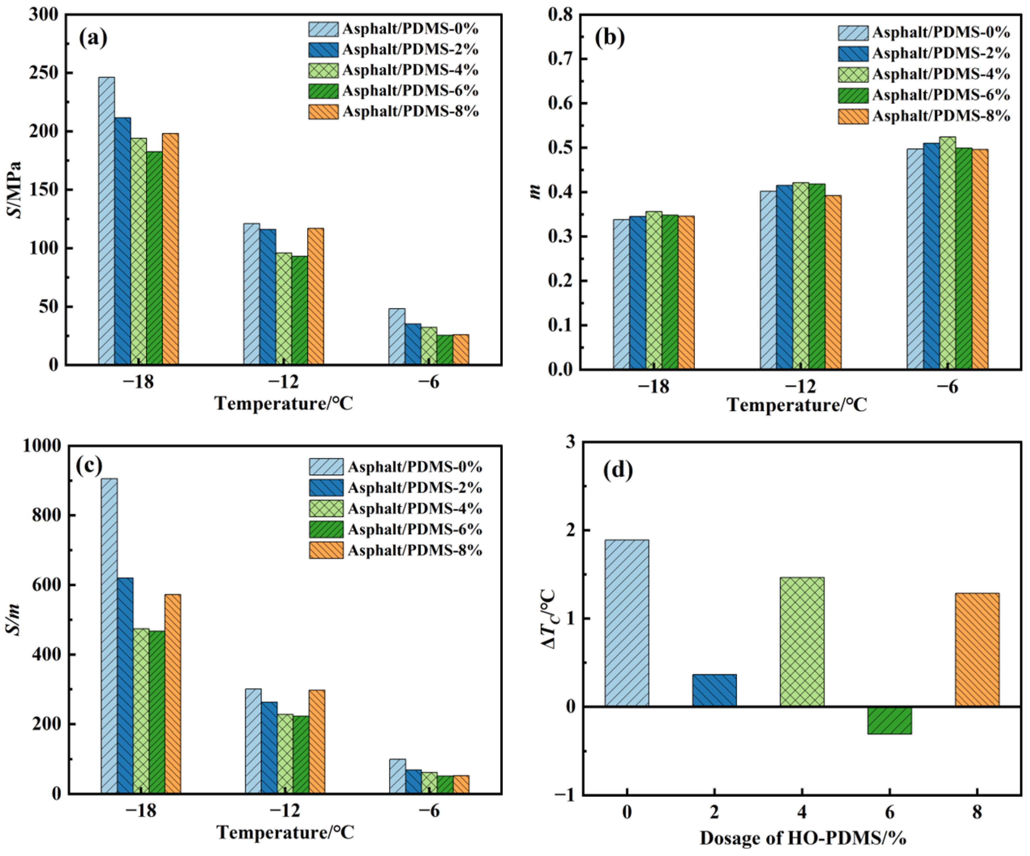Polymers 15 03795 g010
