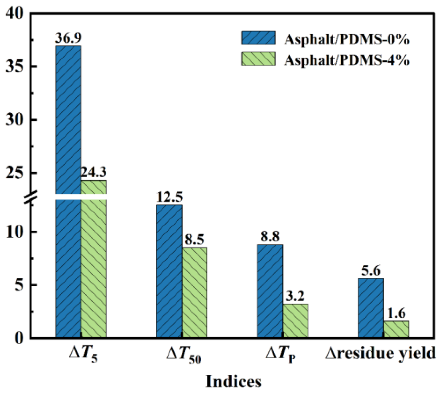Polymers 15 03795 g012