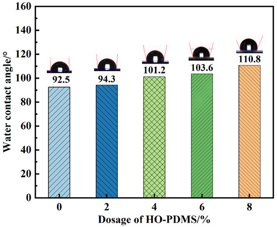 ma Encapsulating Viability of Multi-strain Lactobacilli as