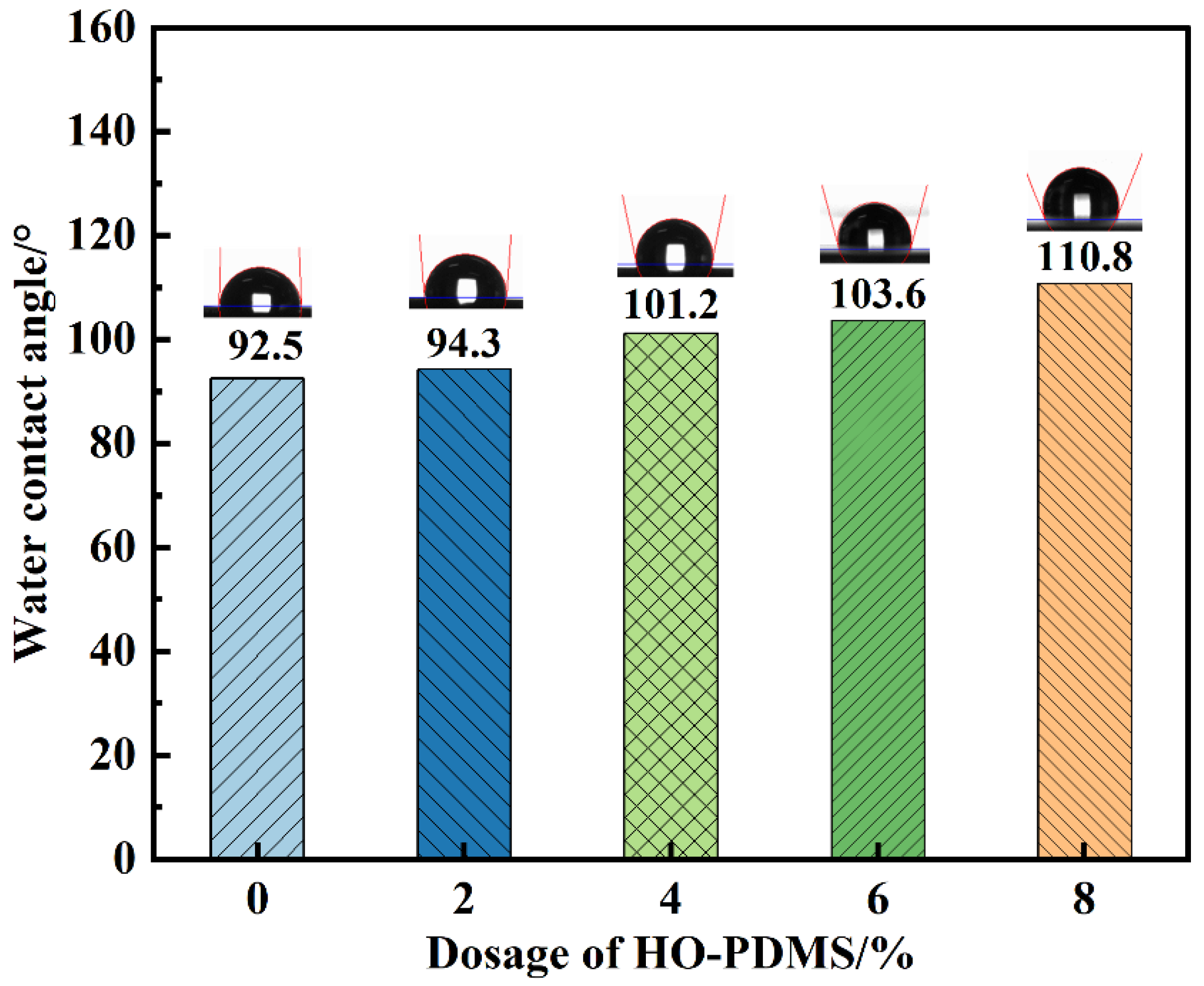 Polymers 15 03795 g013