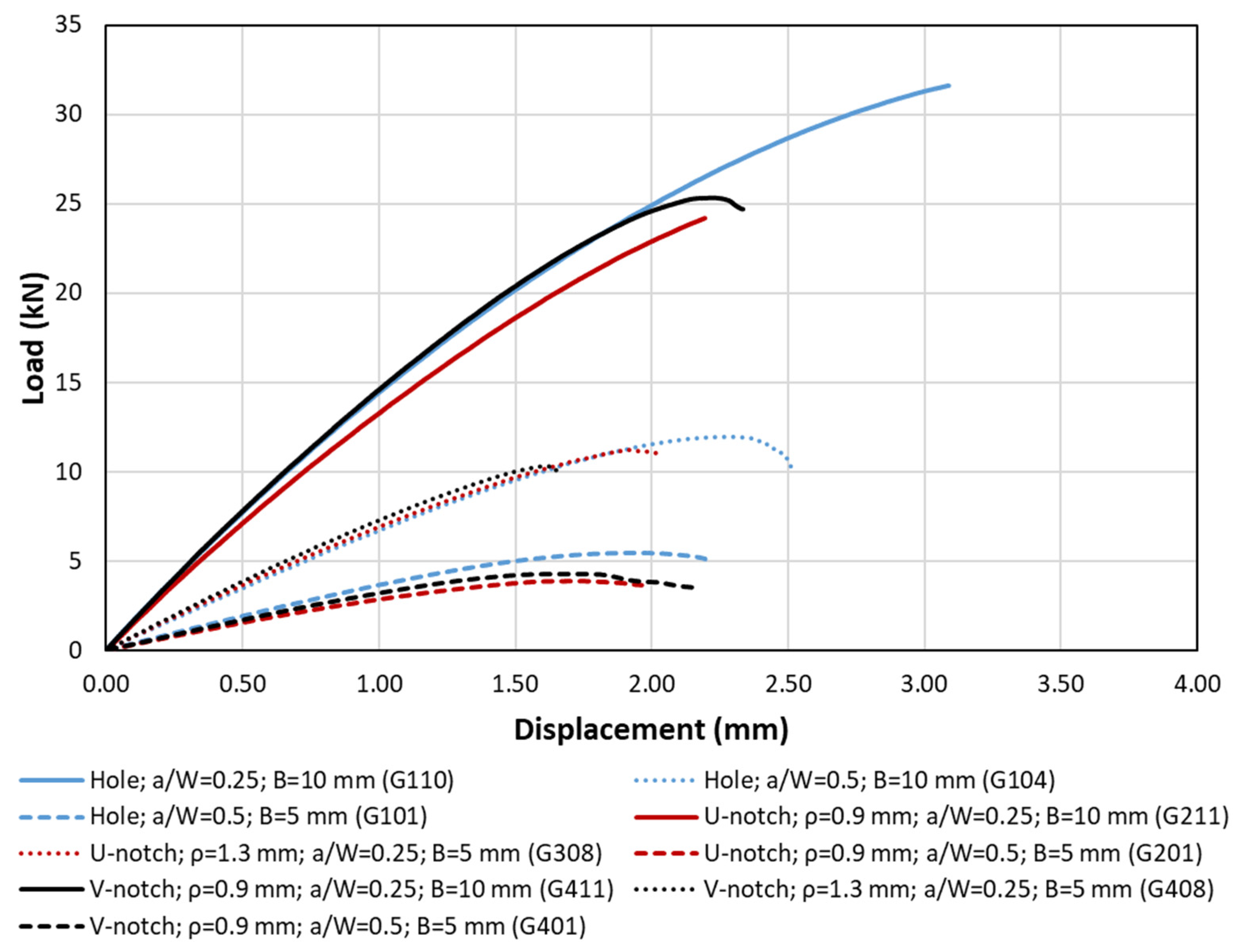 Polymers 15 03797 g005
