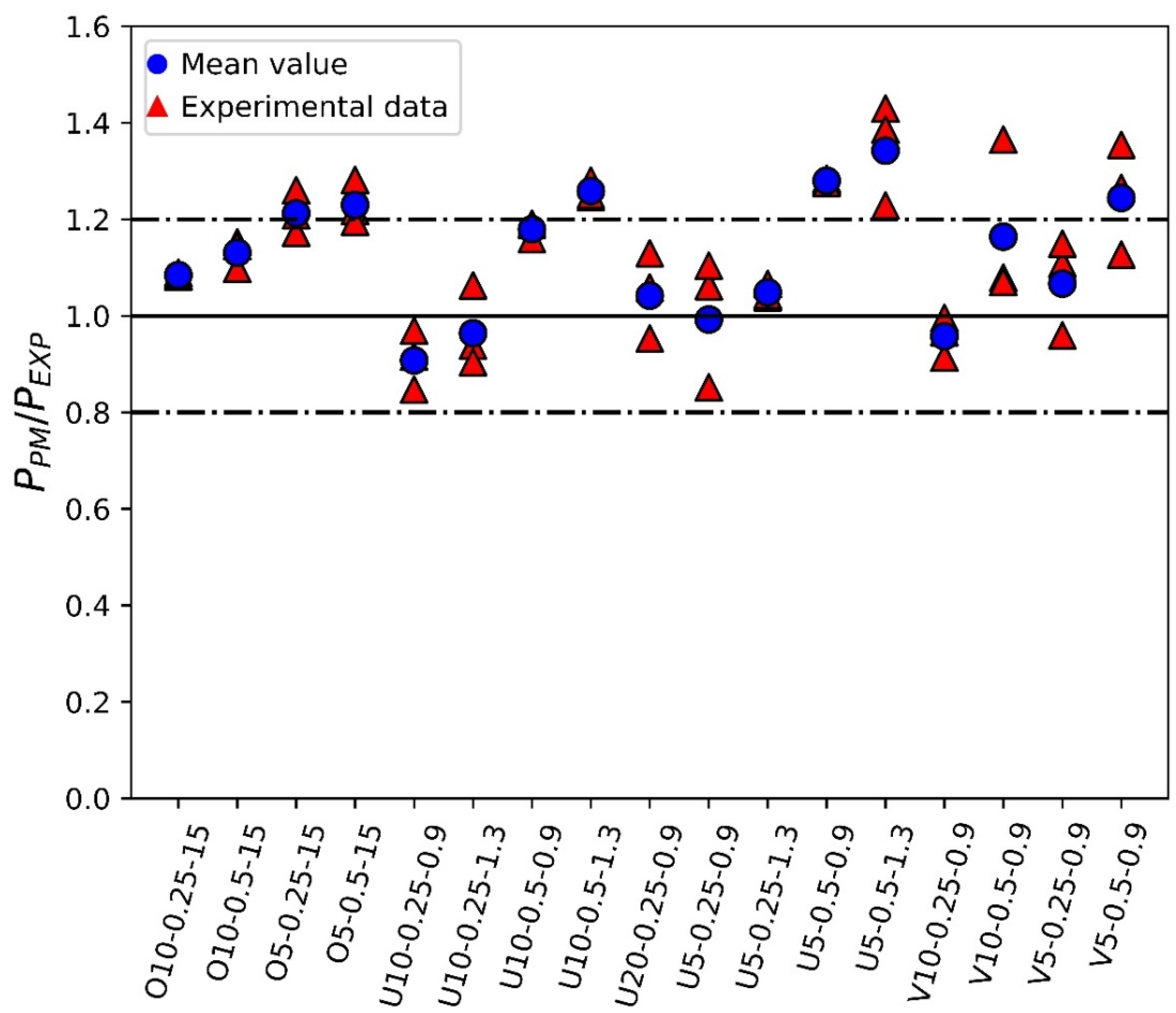 Polymers 15 03797 g008
