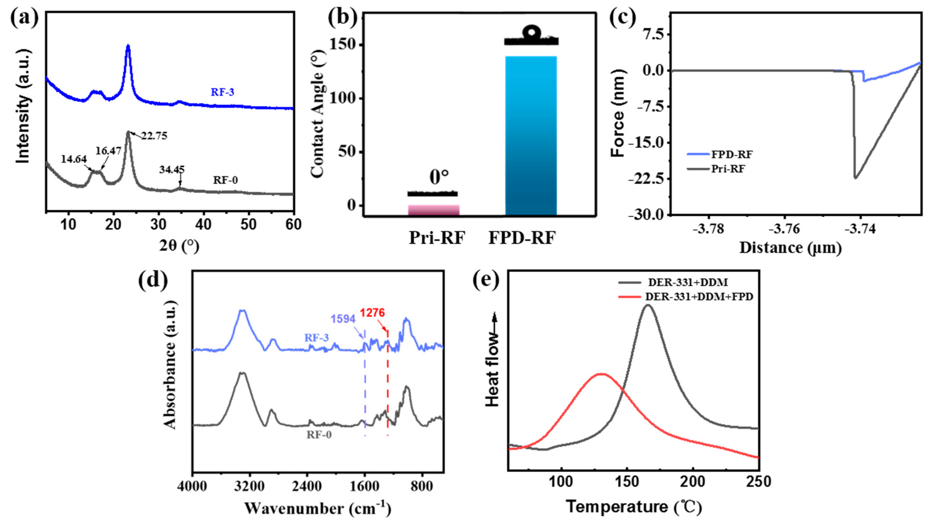 Polymers 15 03800 g004