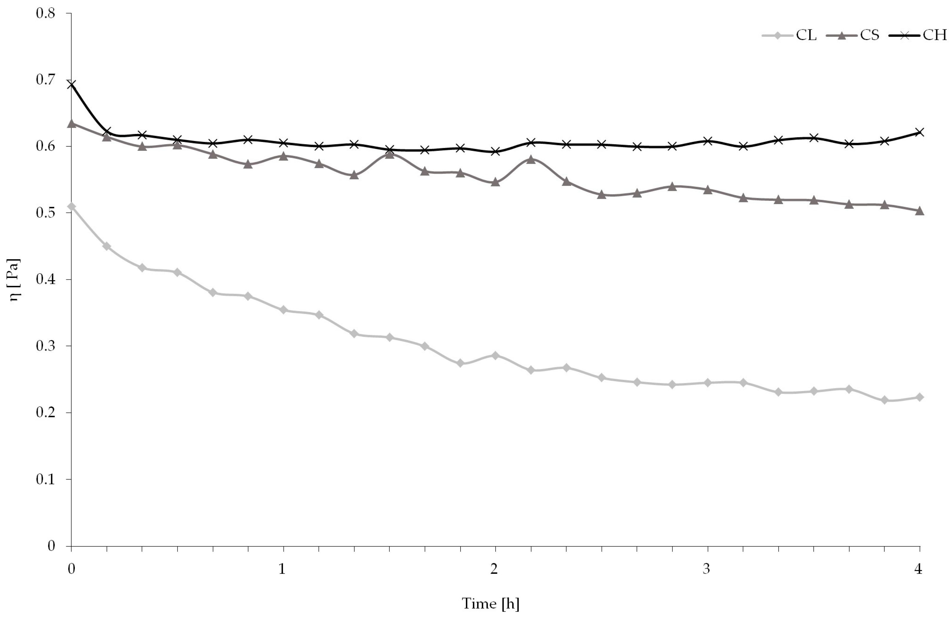 Polymers 15 03801 g001