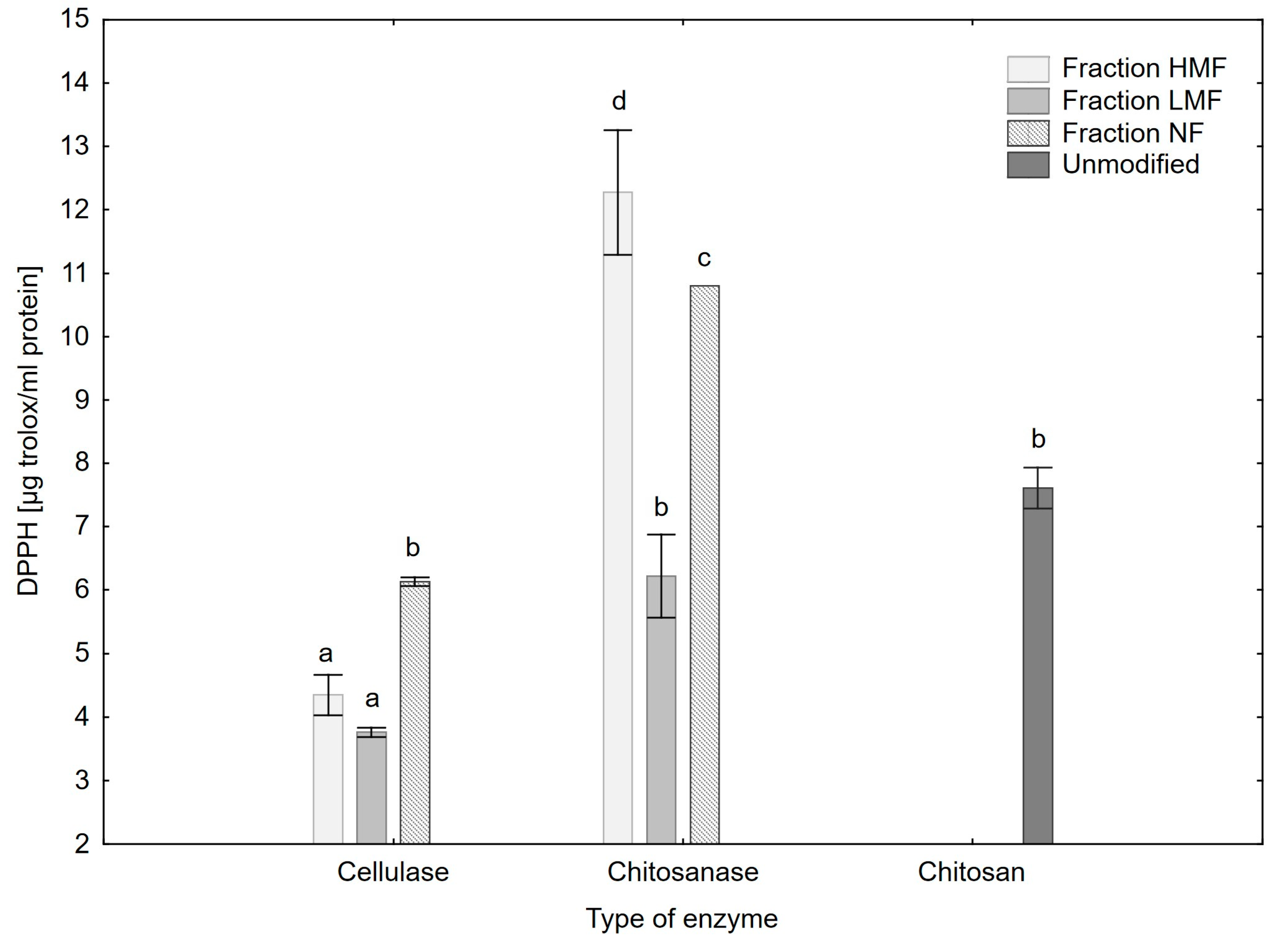 Polymers 15 03801 g006