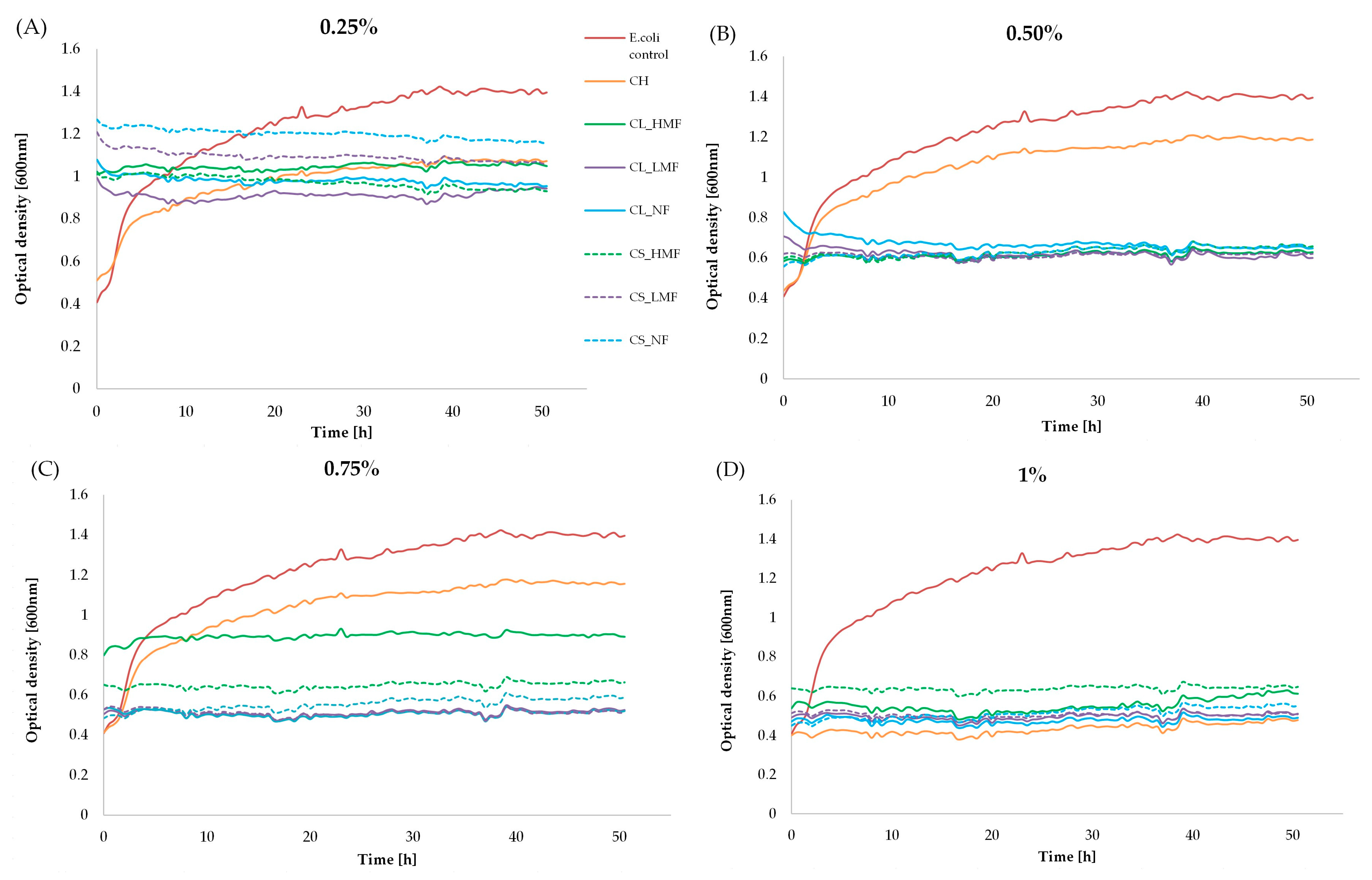 Polymers 15 03801 g007