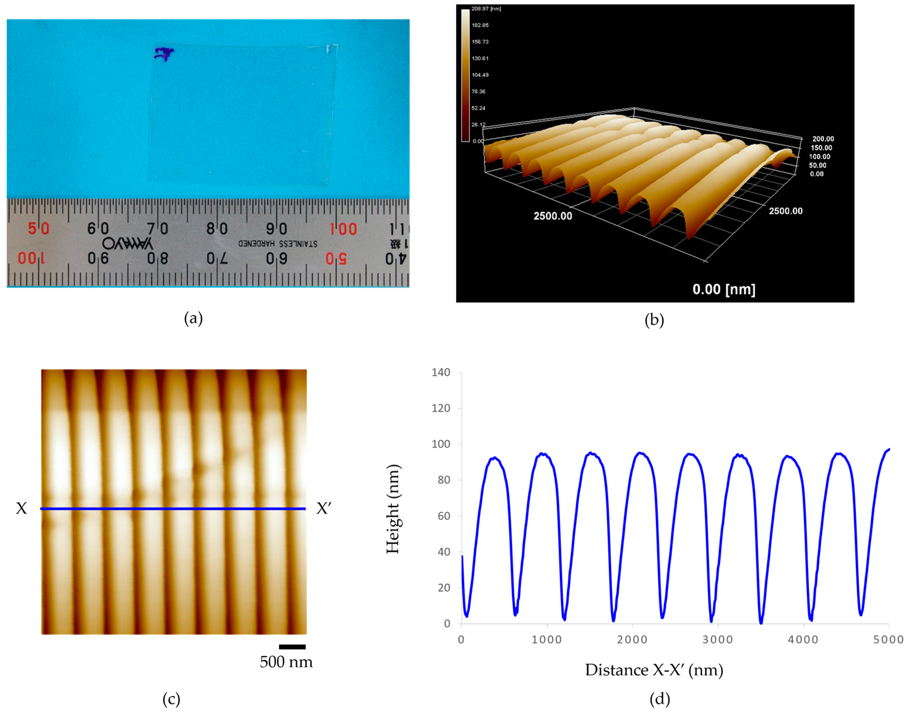 Polymers 15 03804 g006