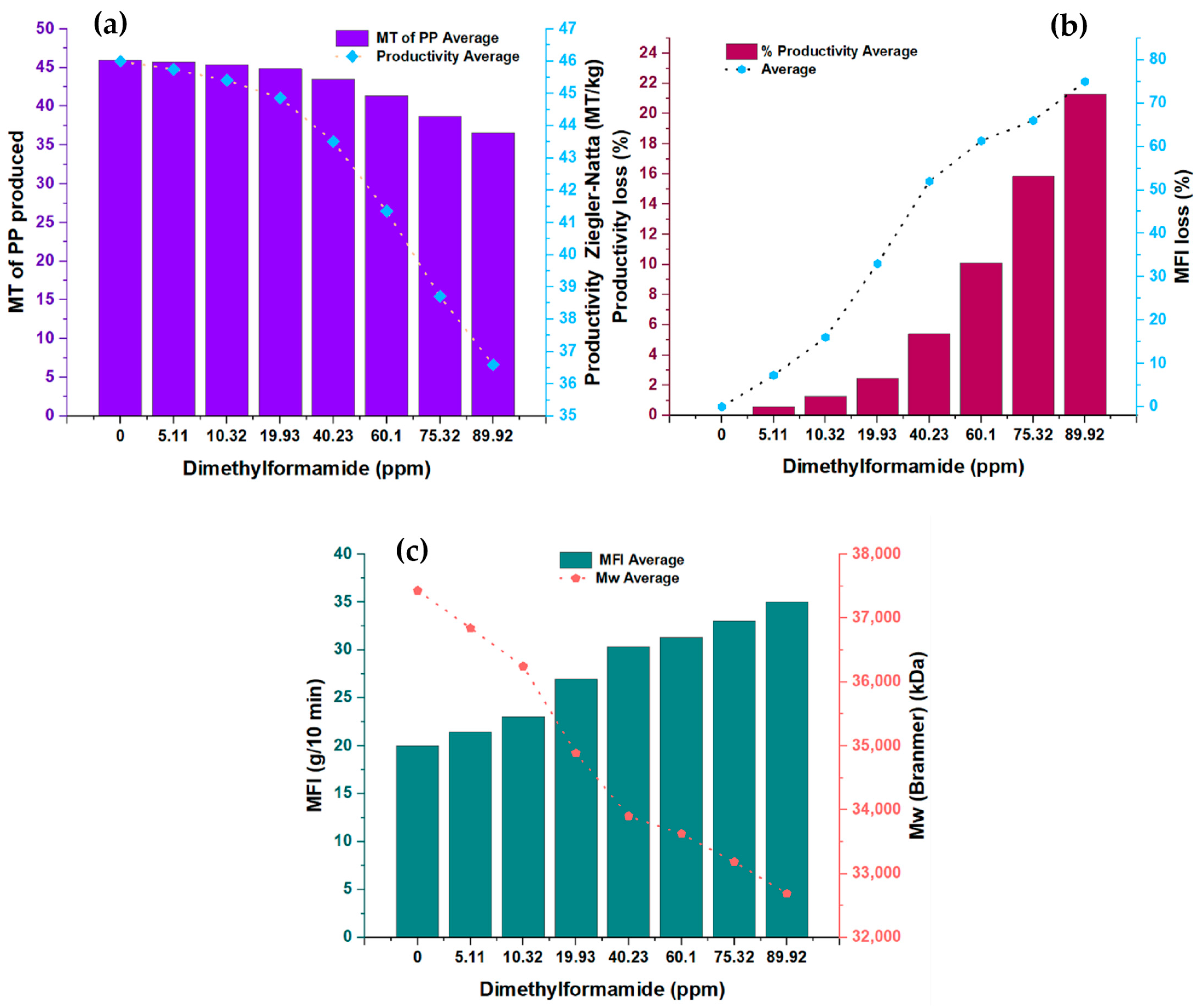 Polymers 15 03806 g001