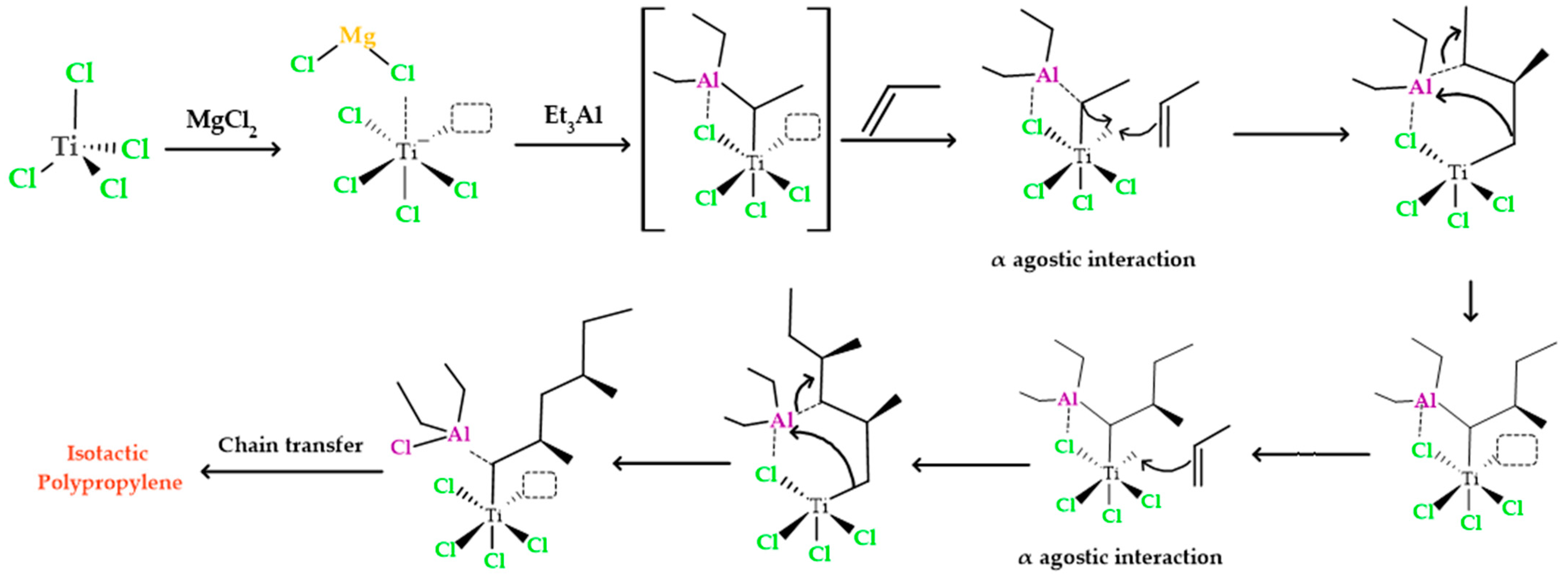 Polymers 15 03806 g002