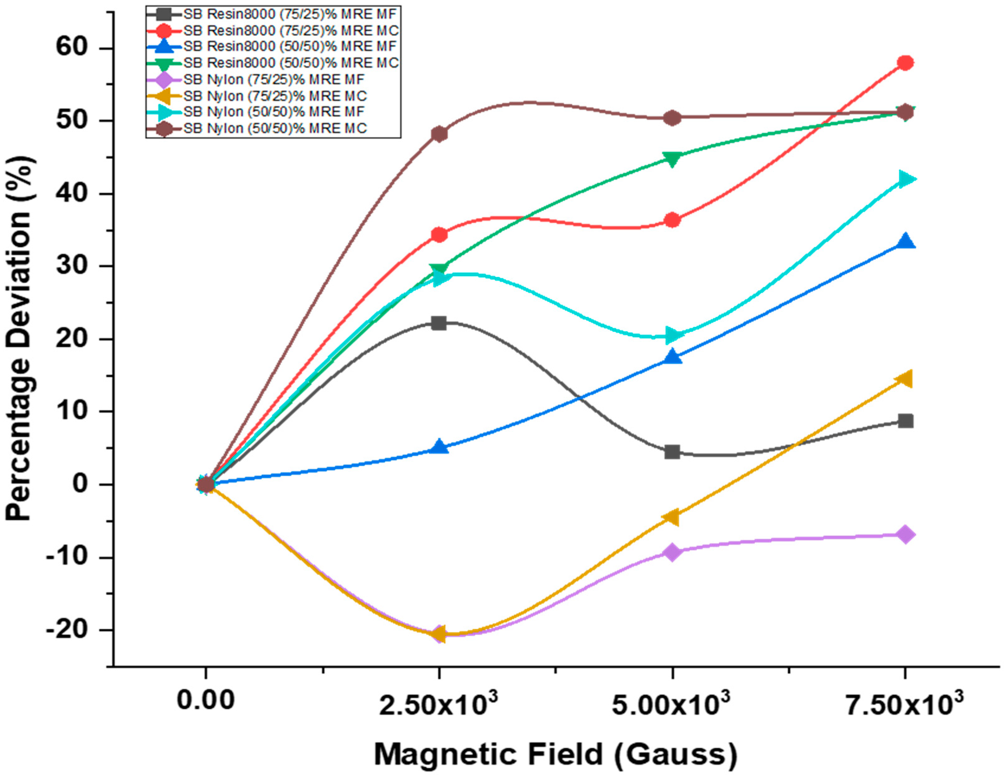 Polymers 15 03807 g006