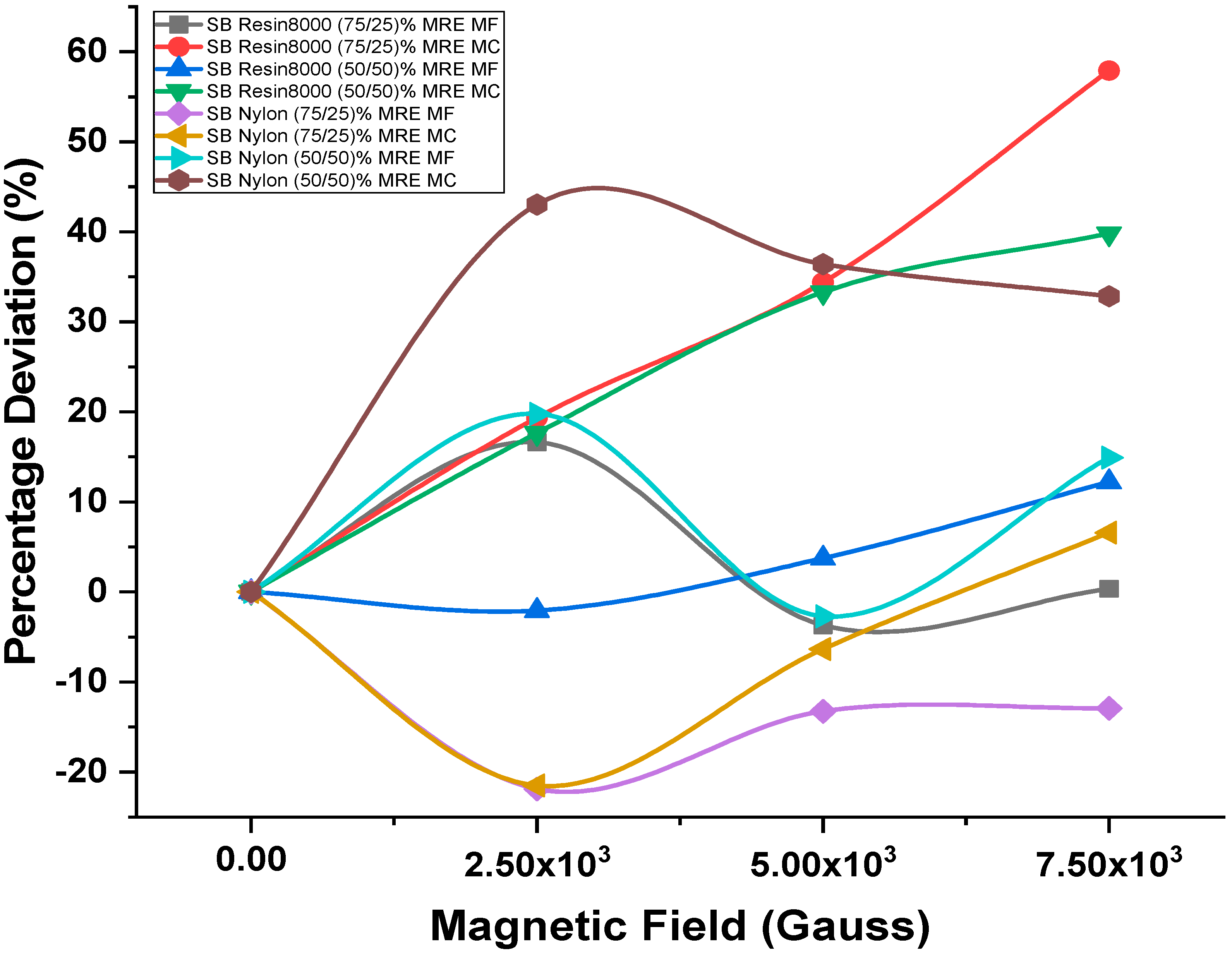 Polymers 15 03807 g007