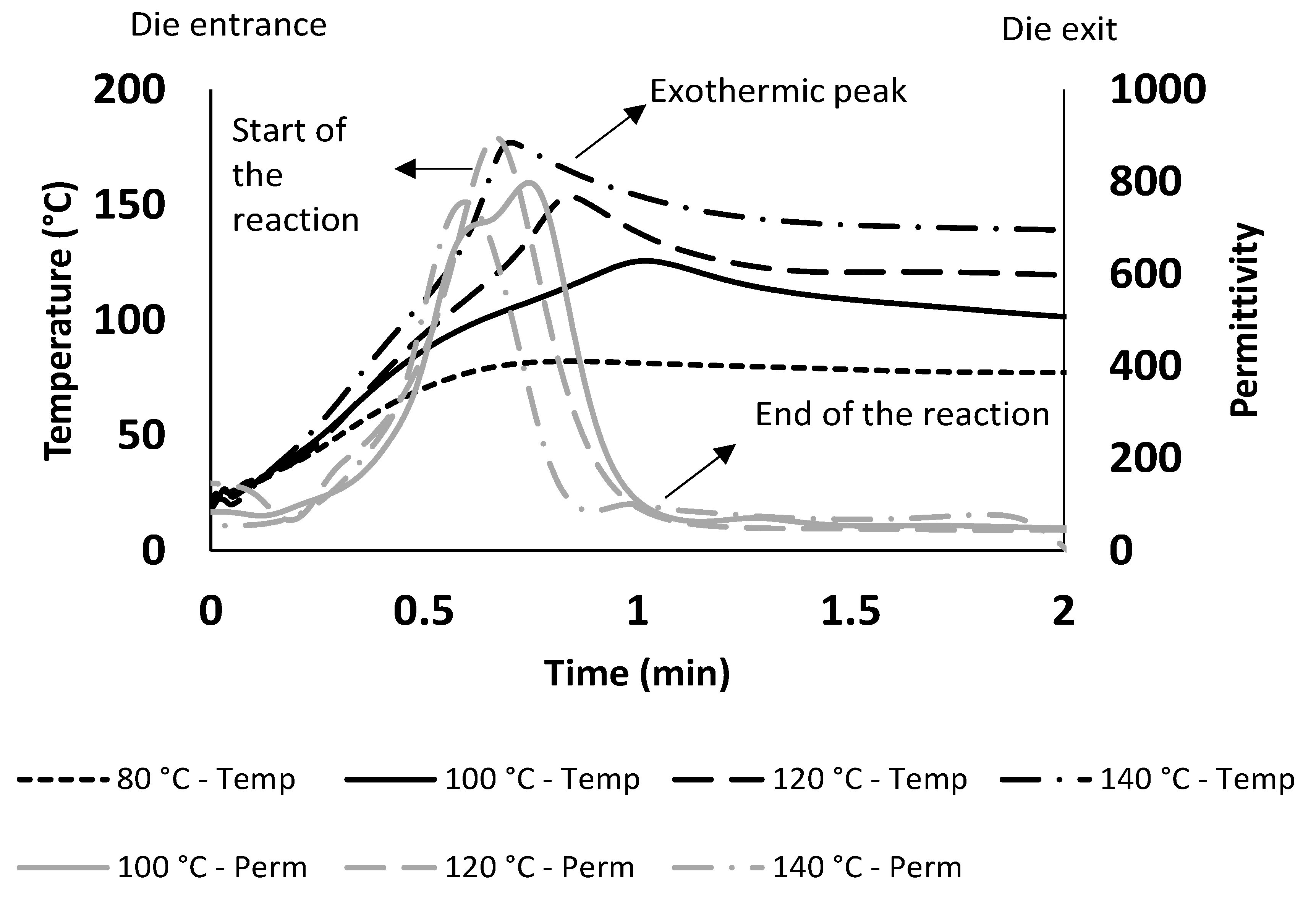 Polymers 15 03808 g005 Polymers 15 03808 g005