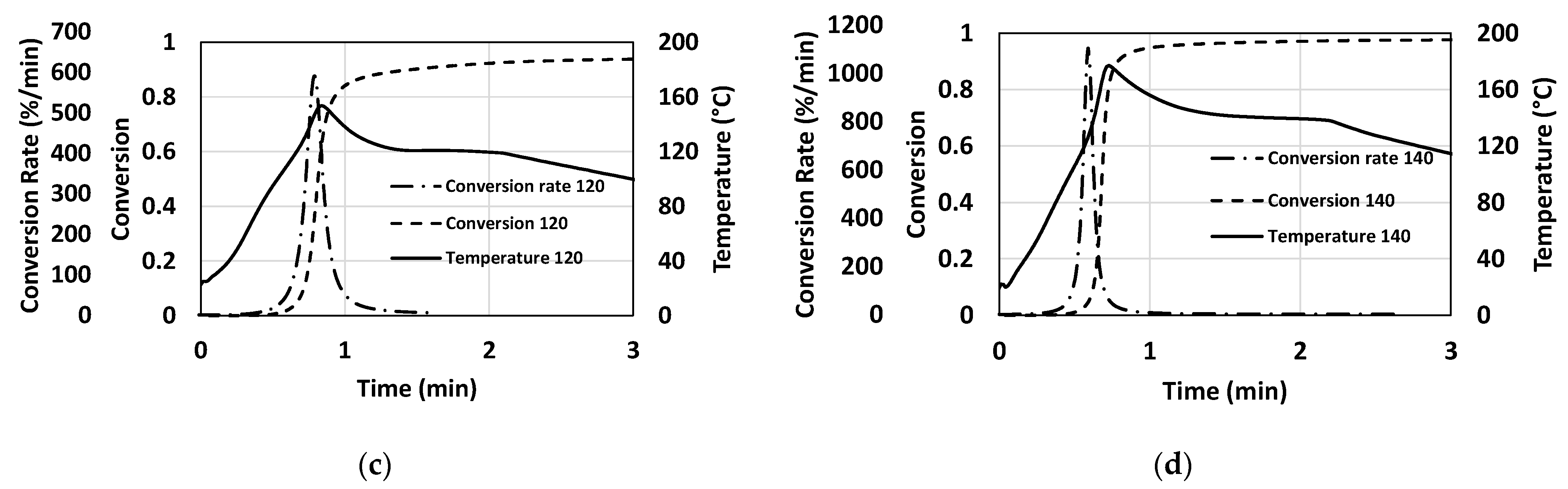 Polymers 15 03808 g010b Polymers 15 03808 g010b