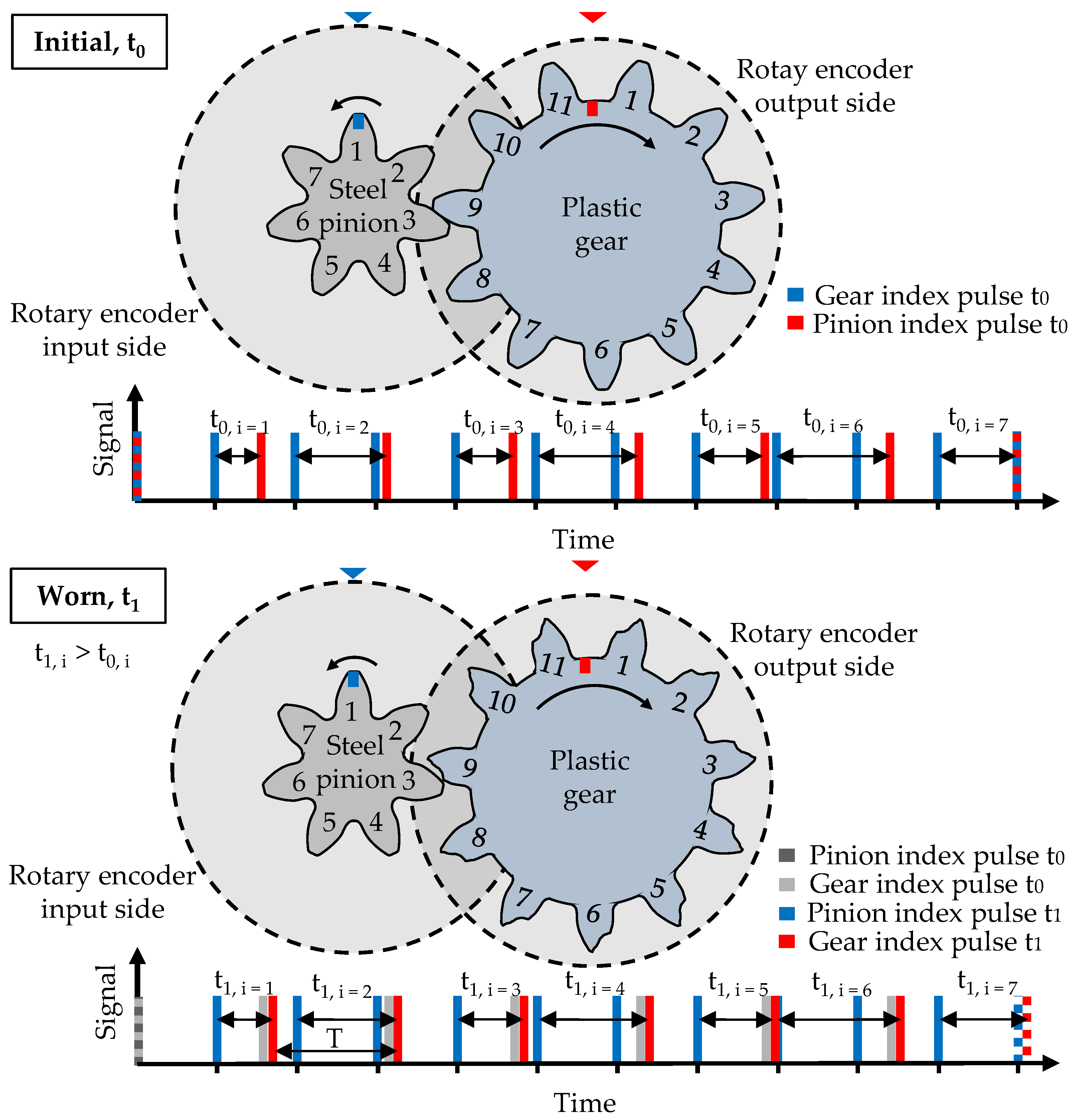 Polymers 15 03809 g003