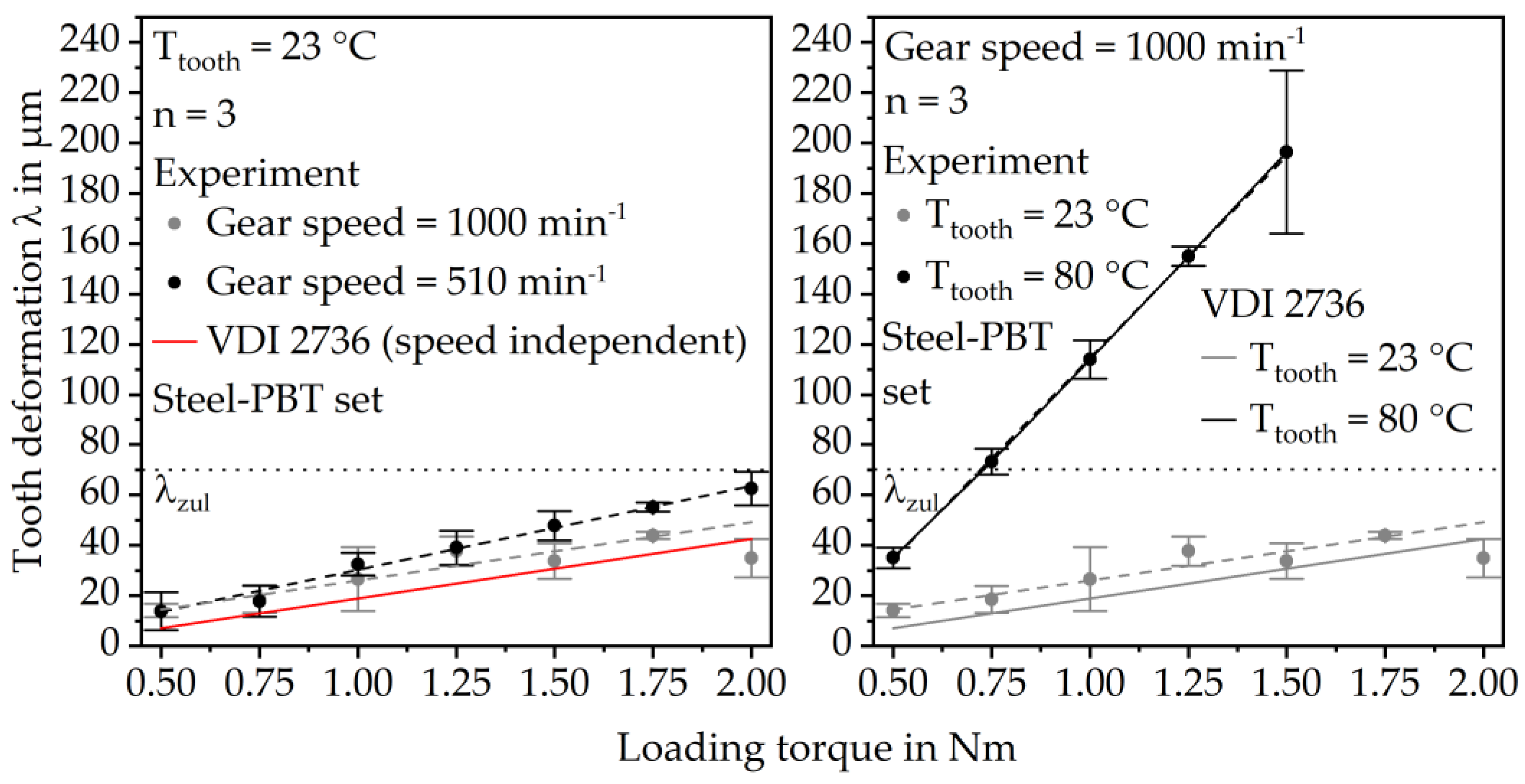 Polymers 15 03809 g006