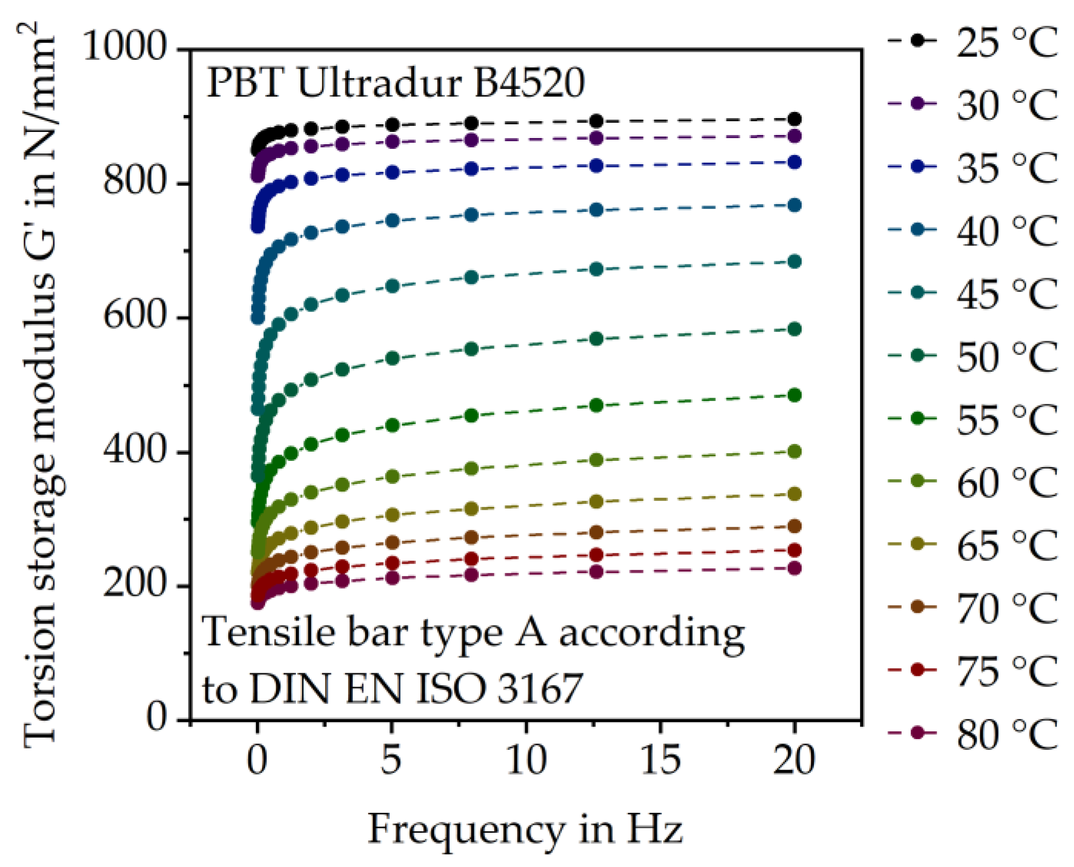 Polymers 15 03809 g007