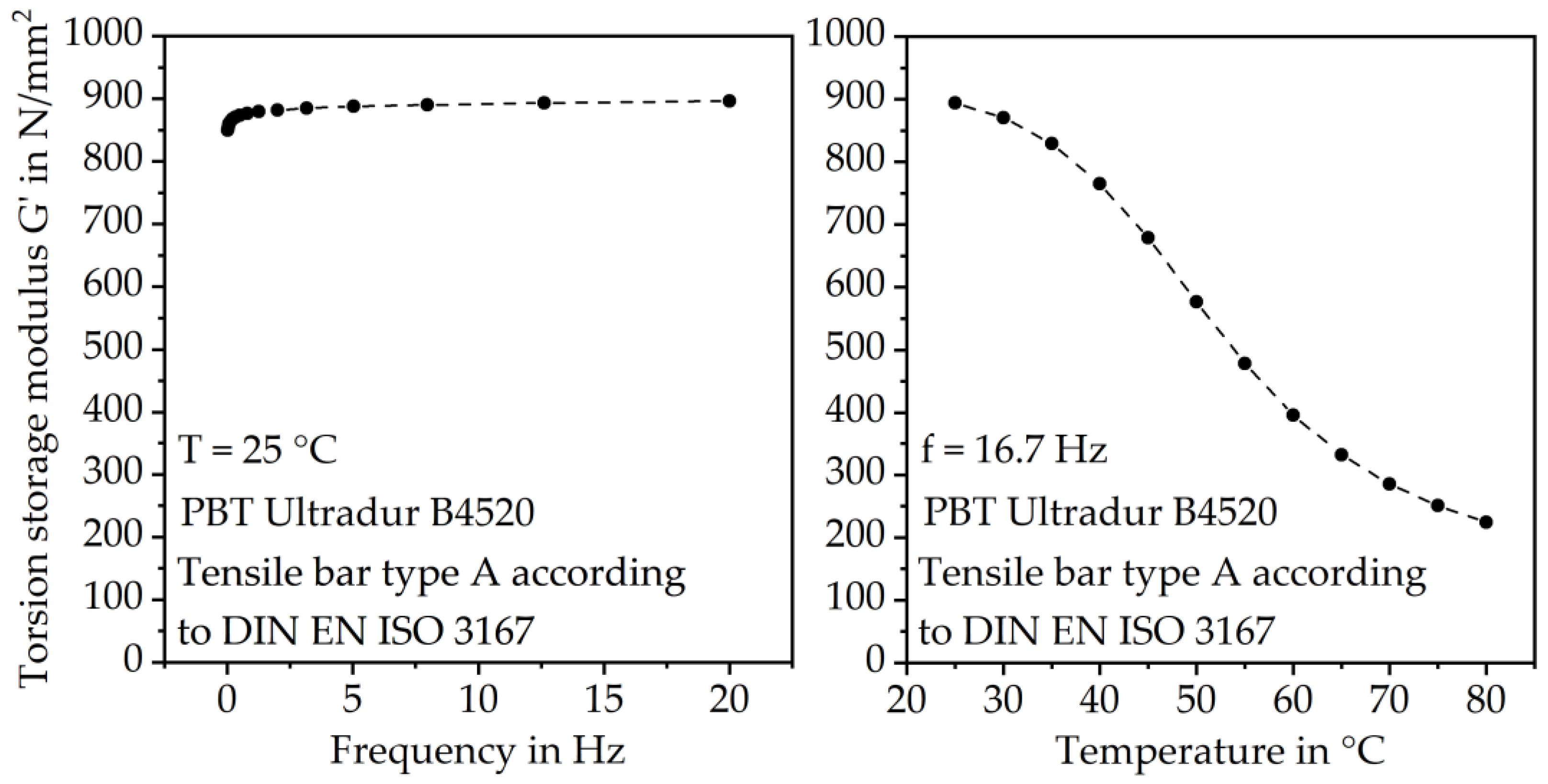 Polymers 15 03809 g008