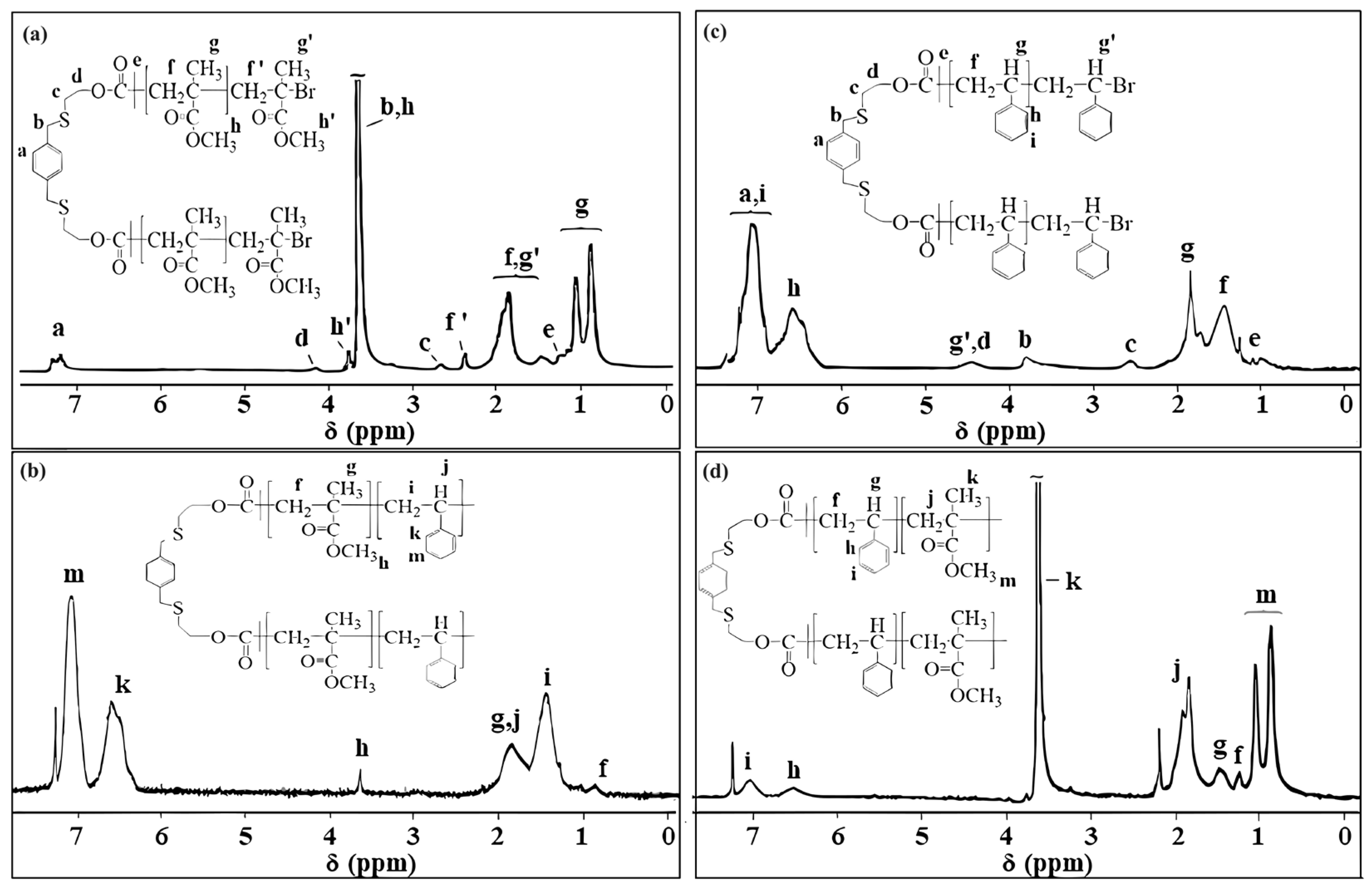 Polymers 15 03813 g004 Polymers 15 03813 g004