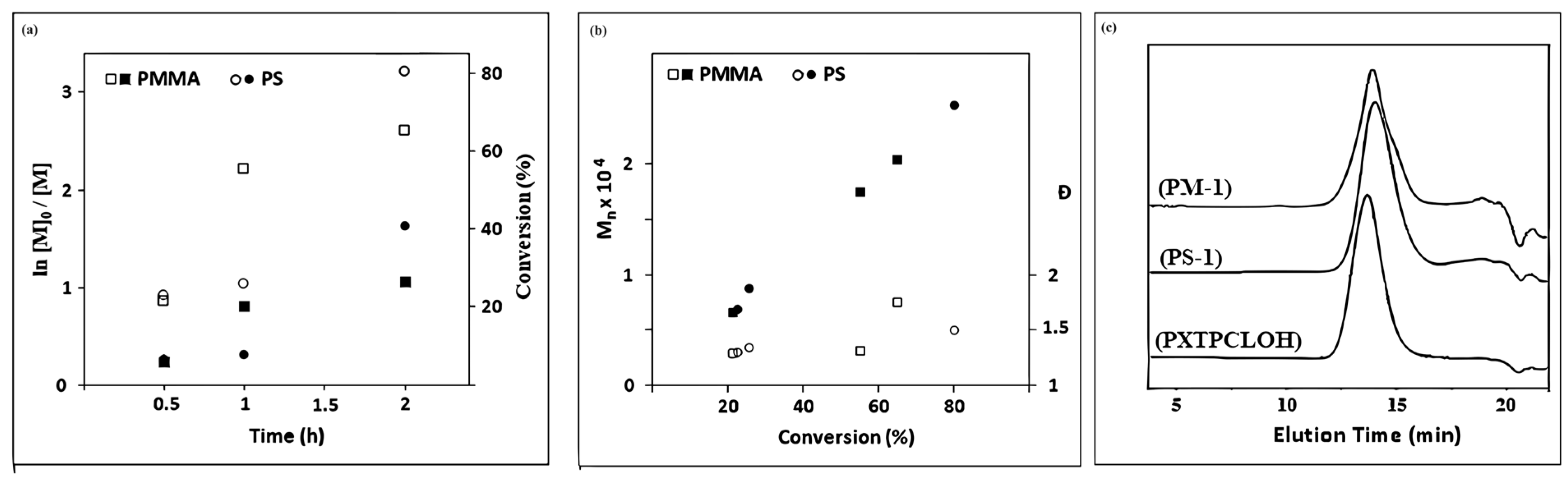 Polymers 15 03813 g005 Polymers 15 03813 g005
