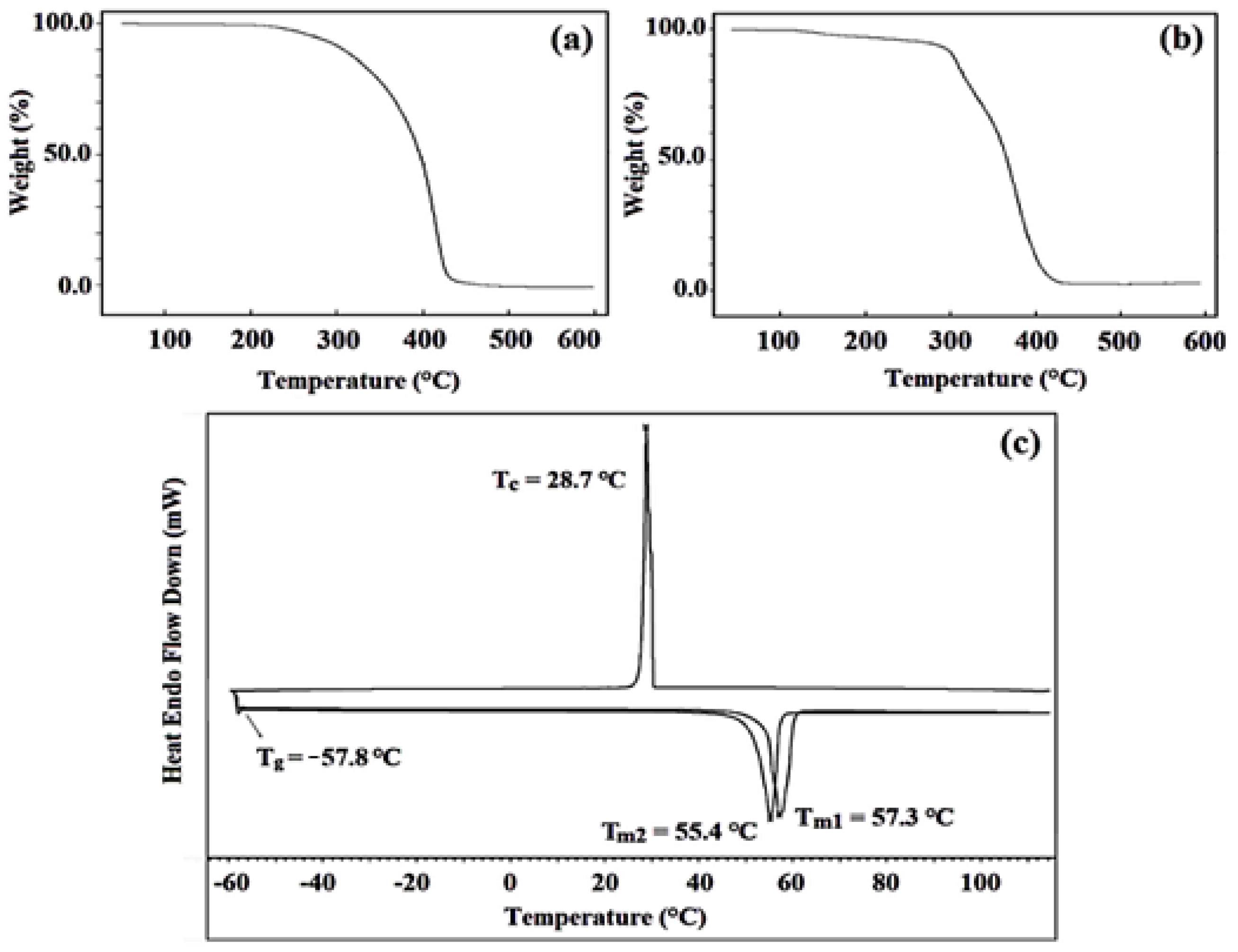 Polymers 15 03813 g009 Polymers 15 03813 g009