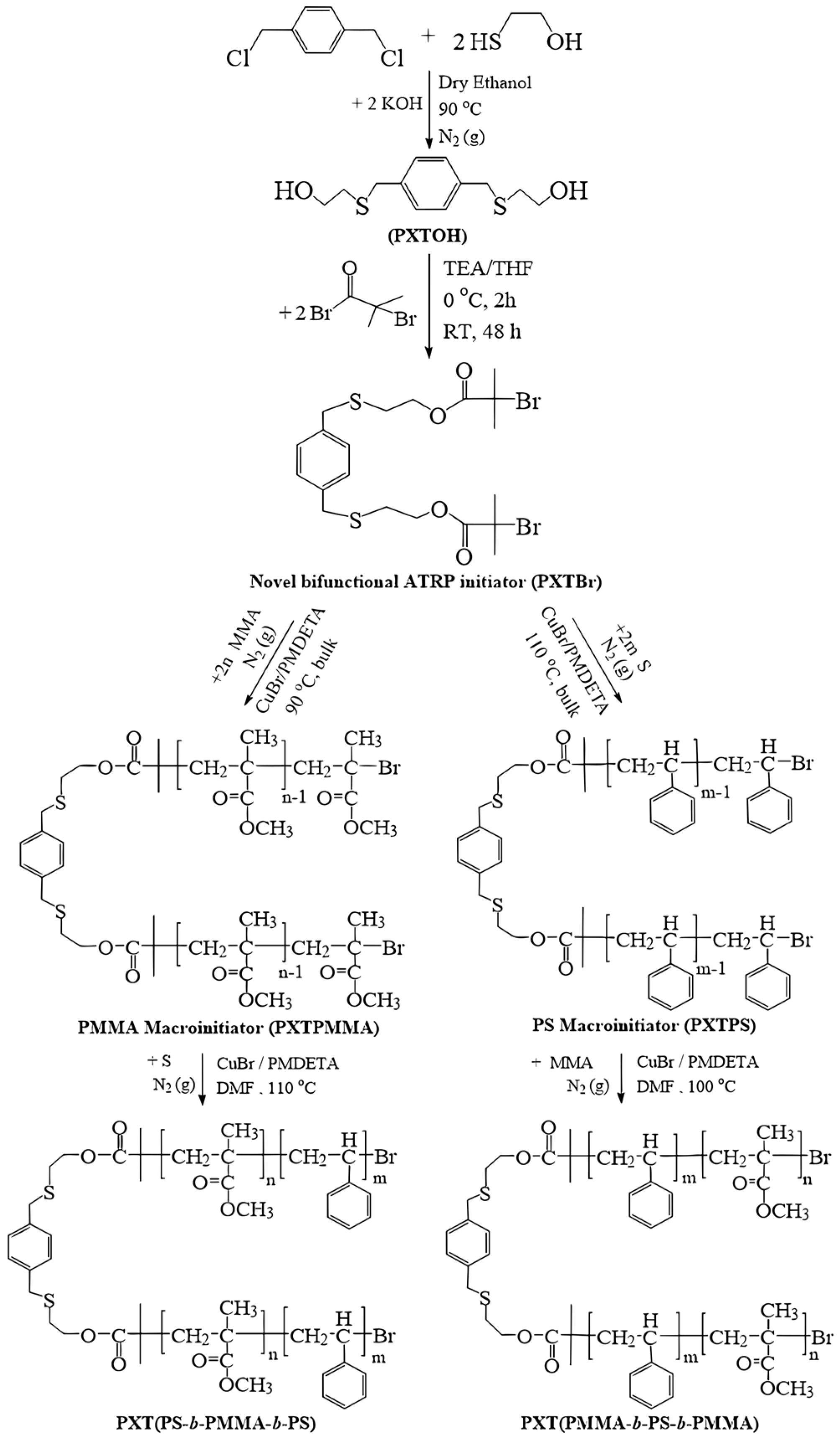 Polymers 15 03813 sch001 Polymers 15 03813 sch001