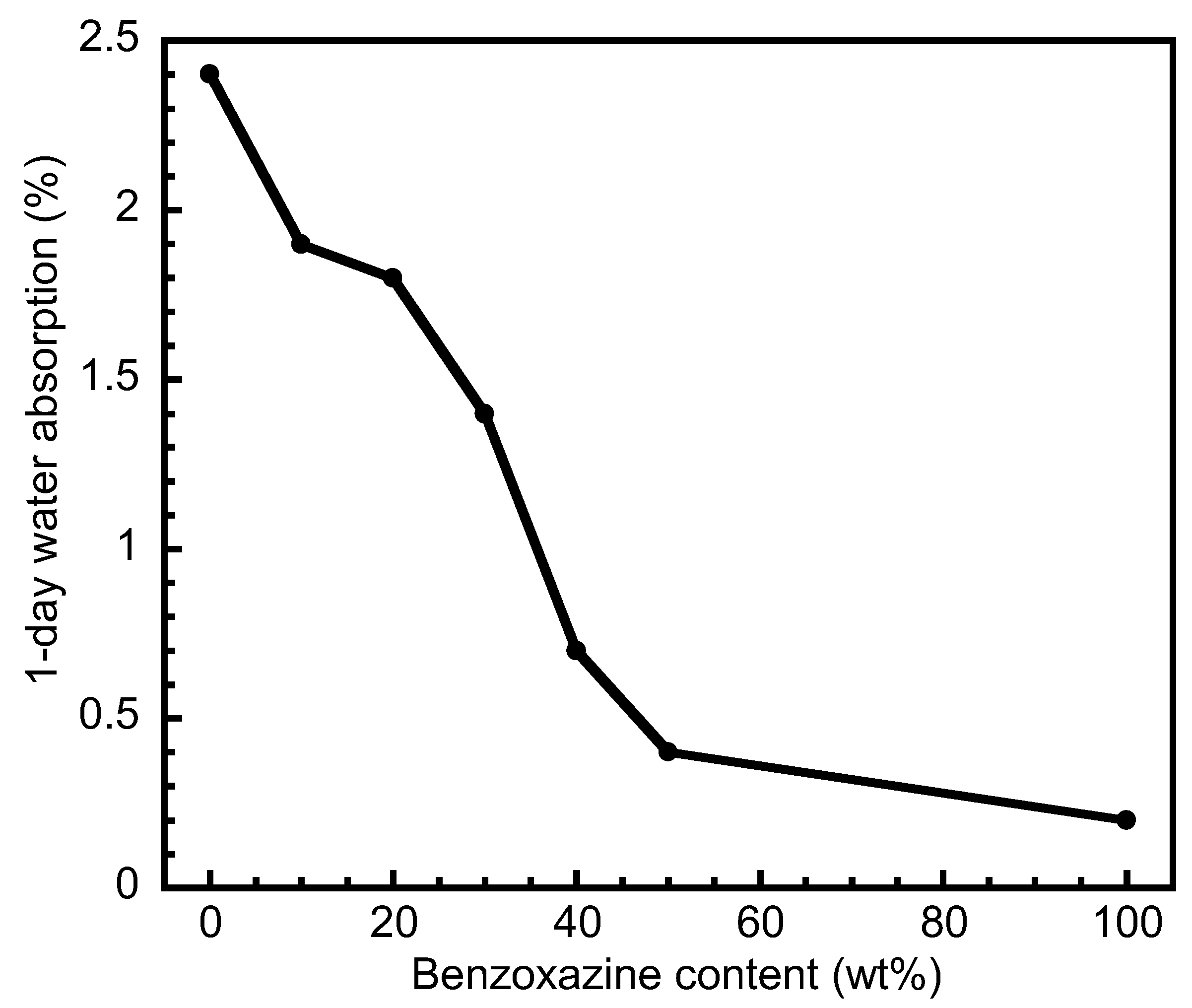 Polymers 15 03814 g006