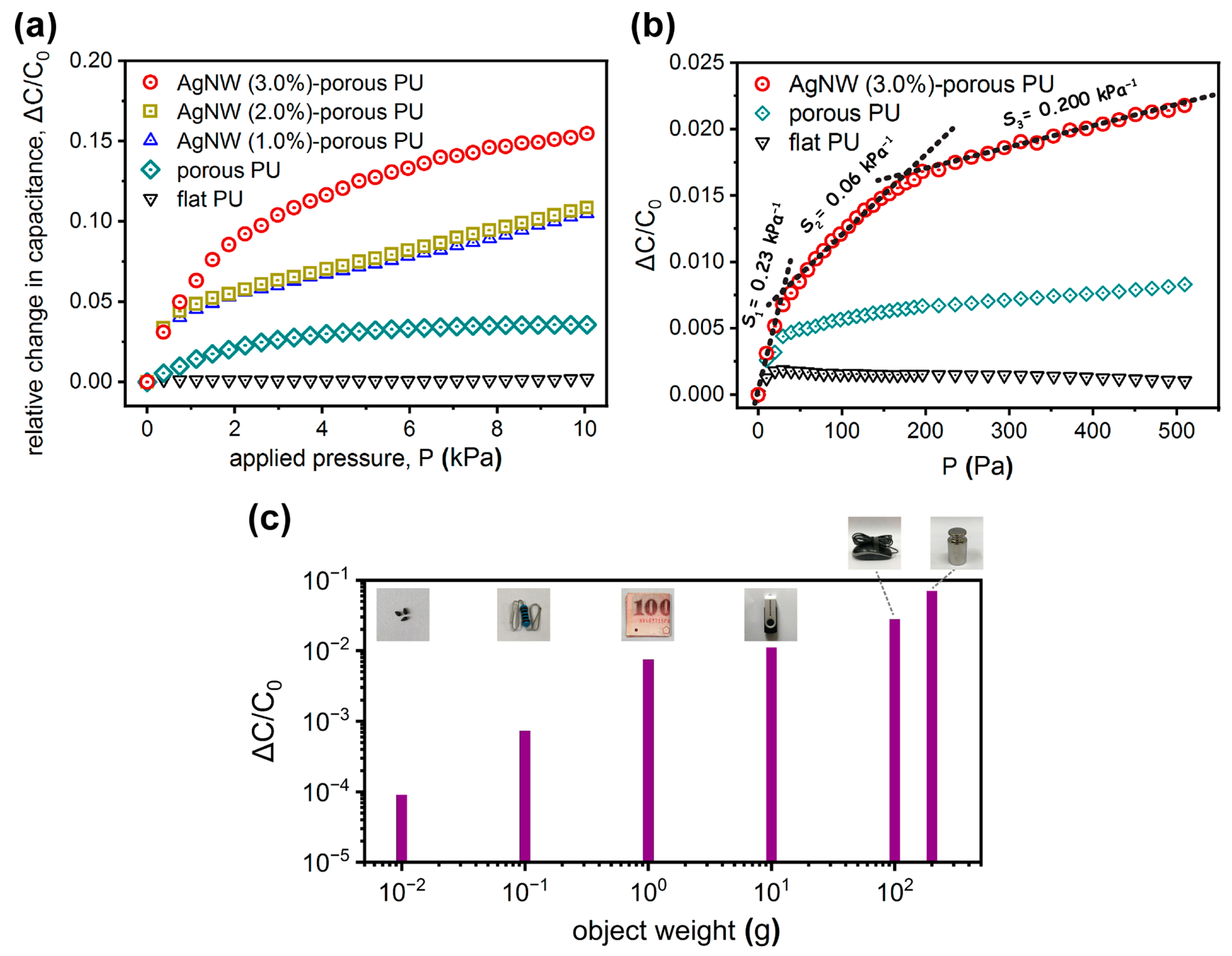 Polymers 15 03816 g003