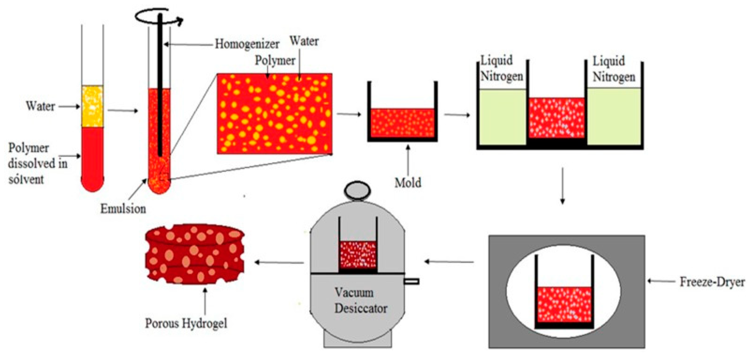 Polymers 15 03818 g005