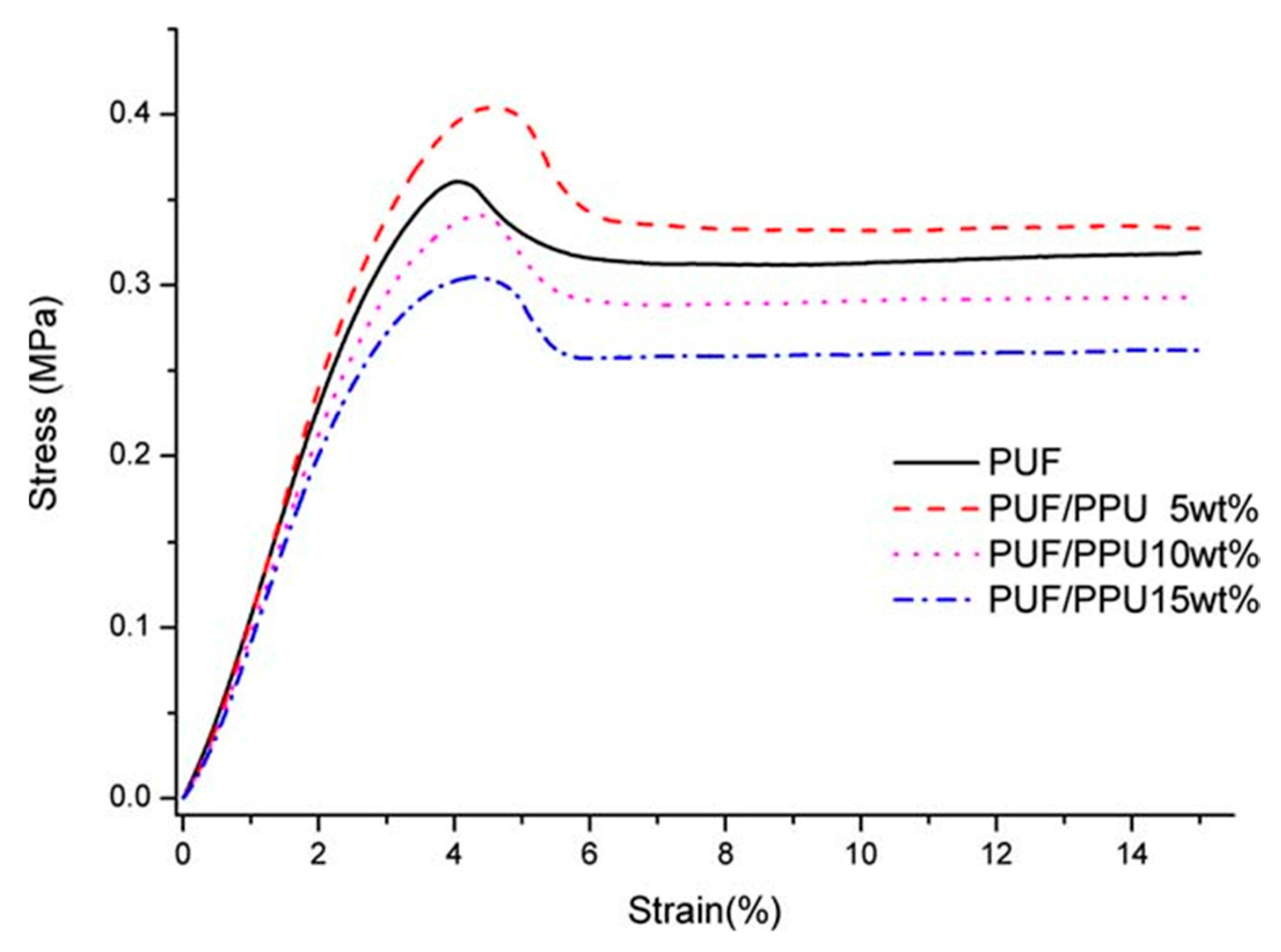 Polymers 15 03818 g008