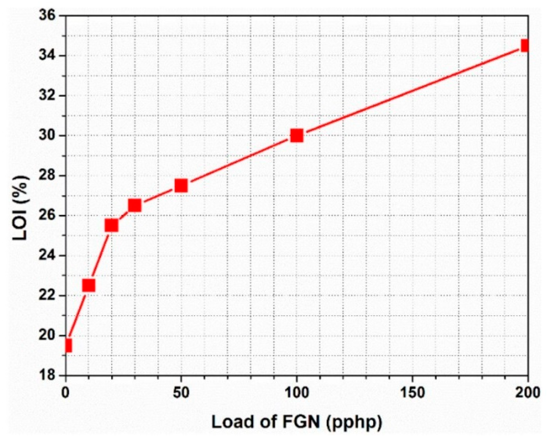 Polymers 15 03818 g014