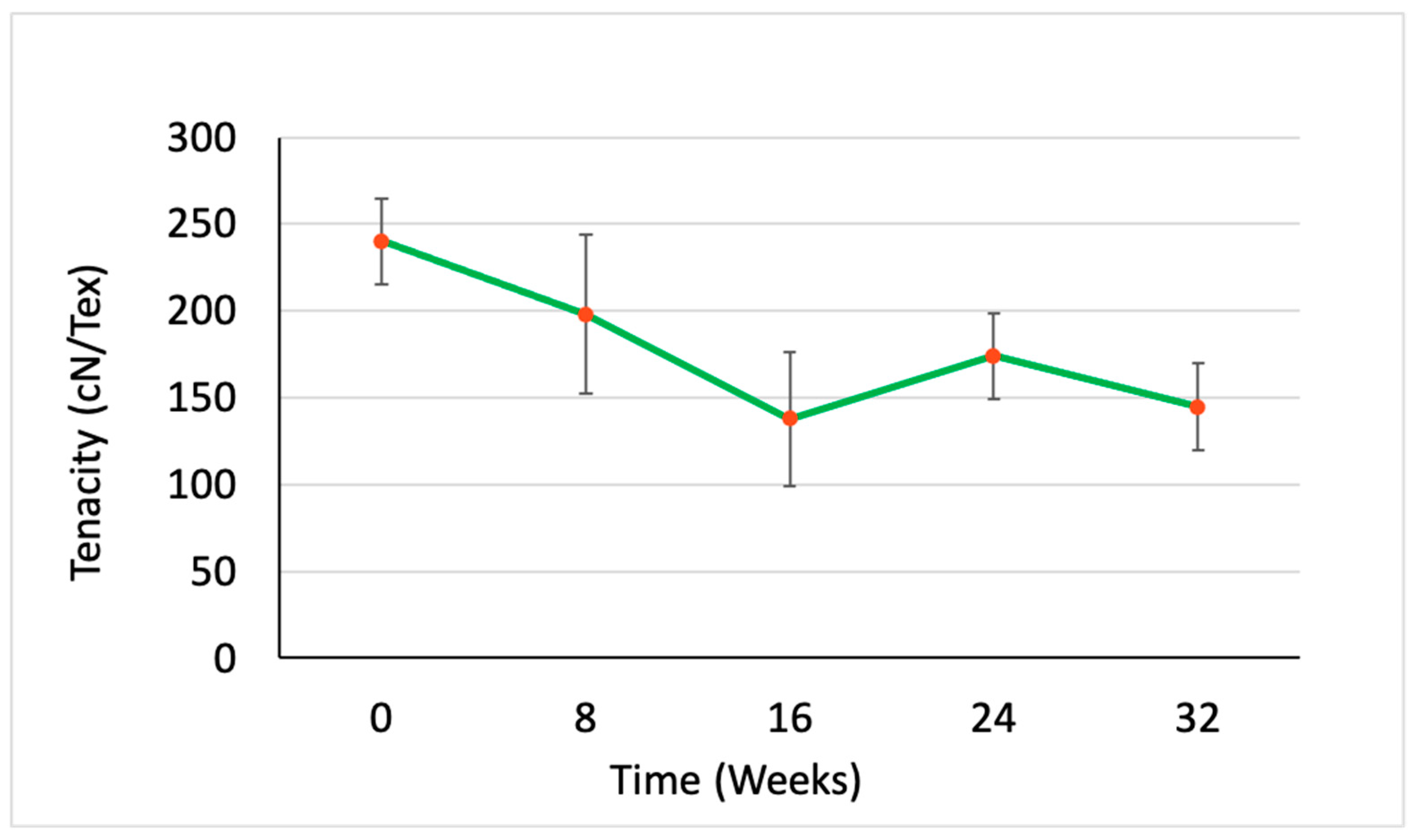 Polymers 15 03819 g003