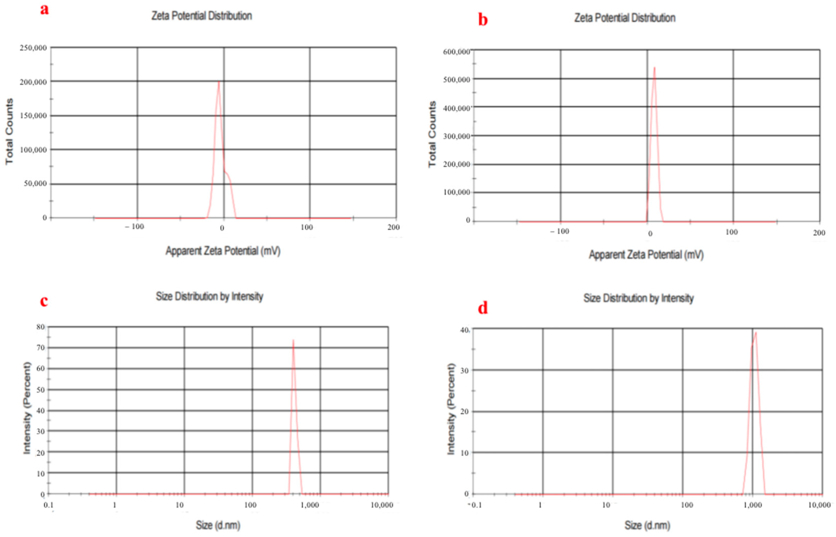 Polymers 15 03820 g002