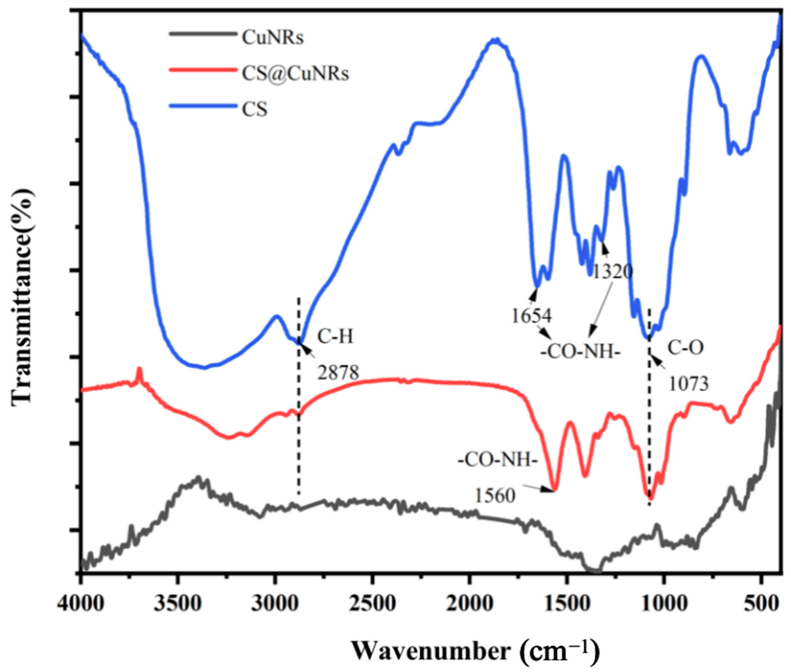 Polymers 15 03820 g004