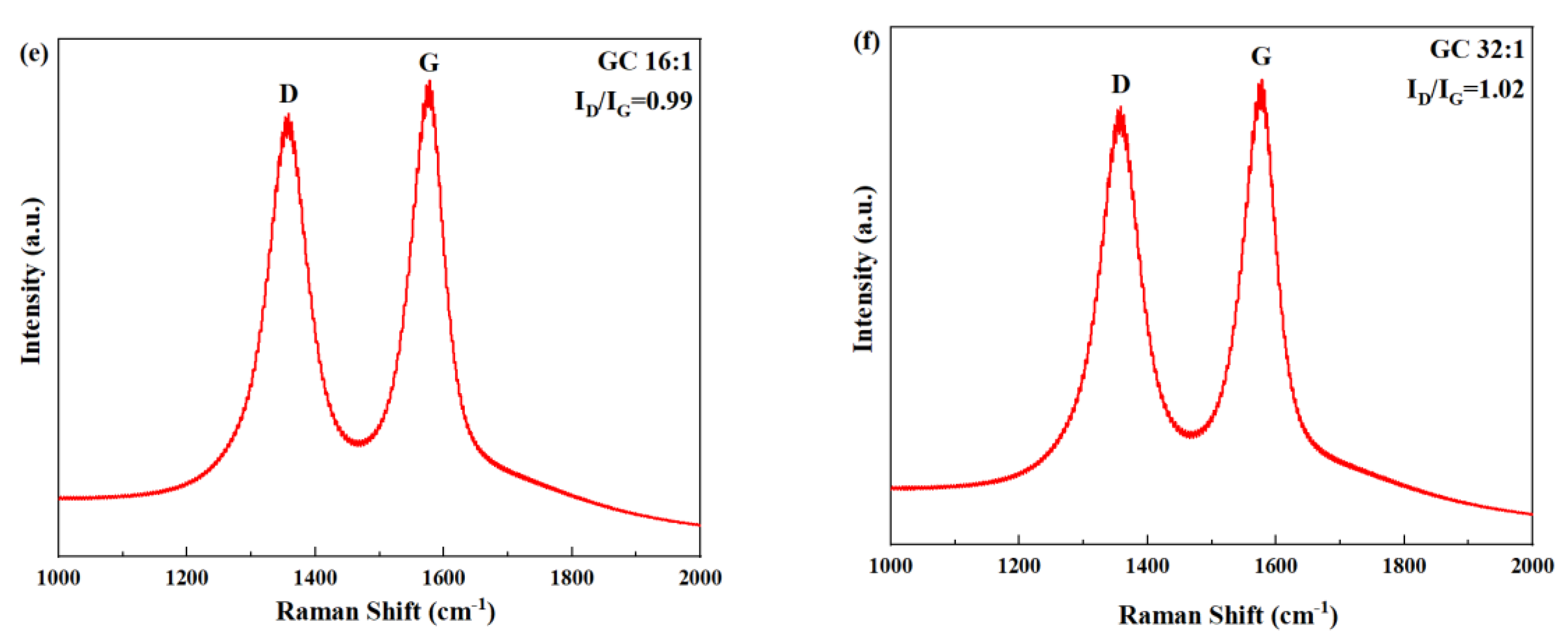 Polymers 15 03821 g003b