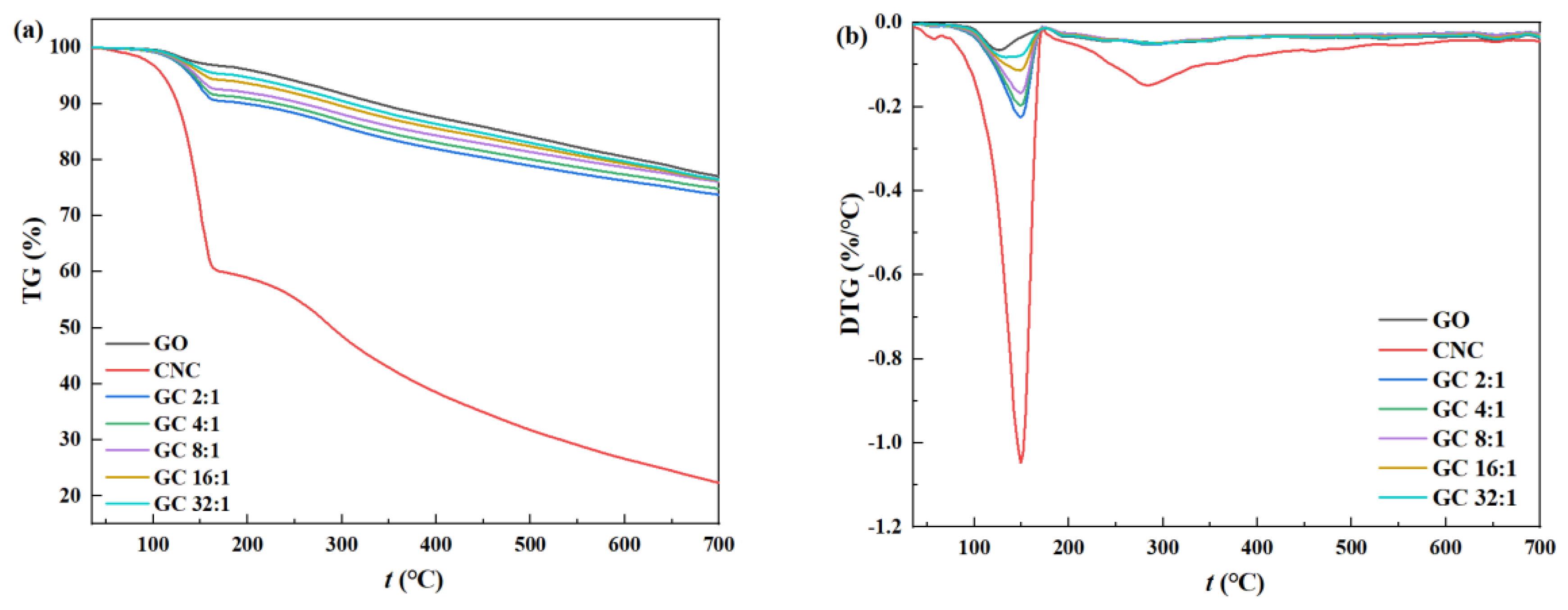 Polymers 15 03821 g004