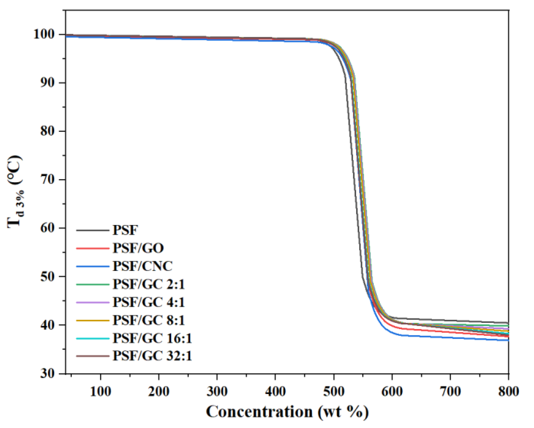 Polymers 15 03821 g007