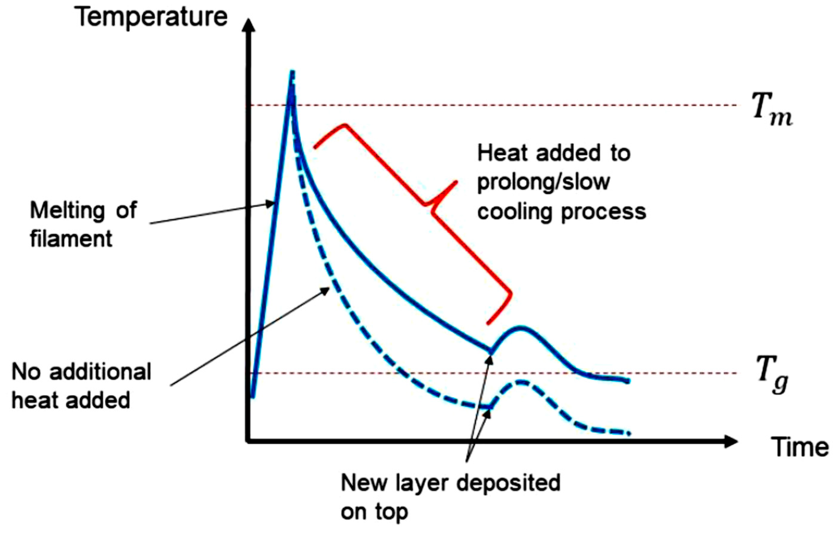 Polymers 15 03825 g001