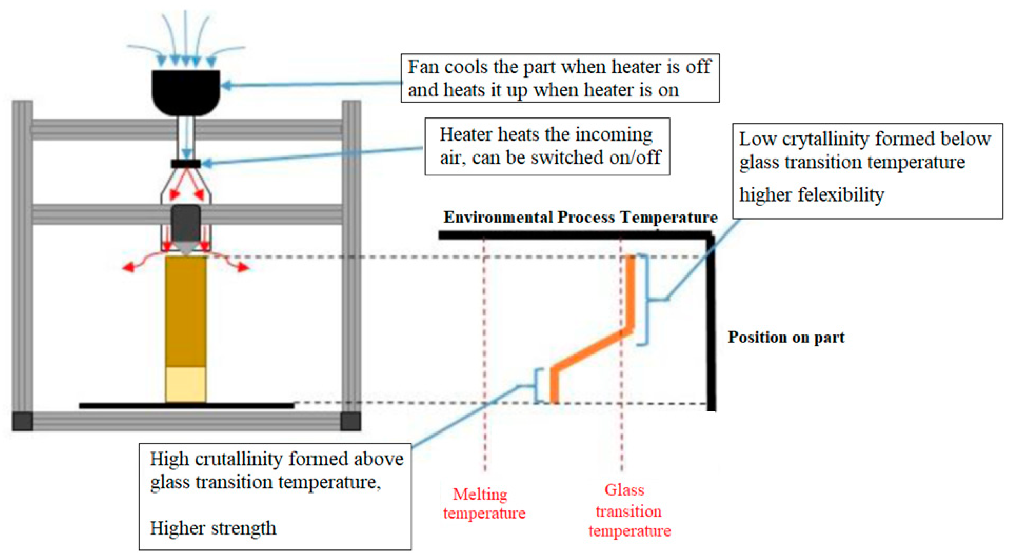 Polymers 15 03825 g002